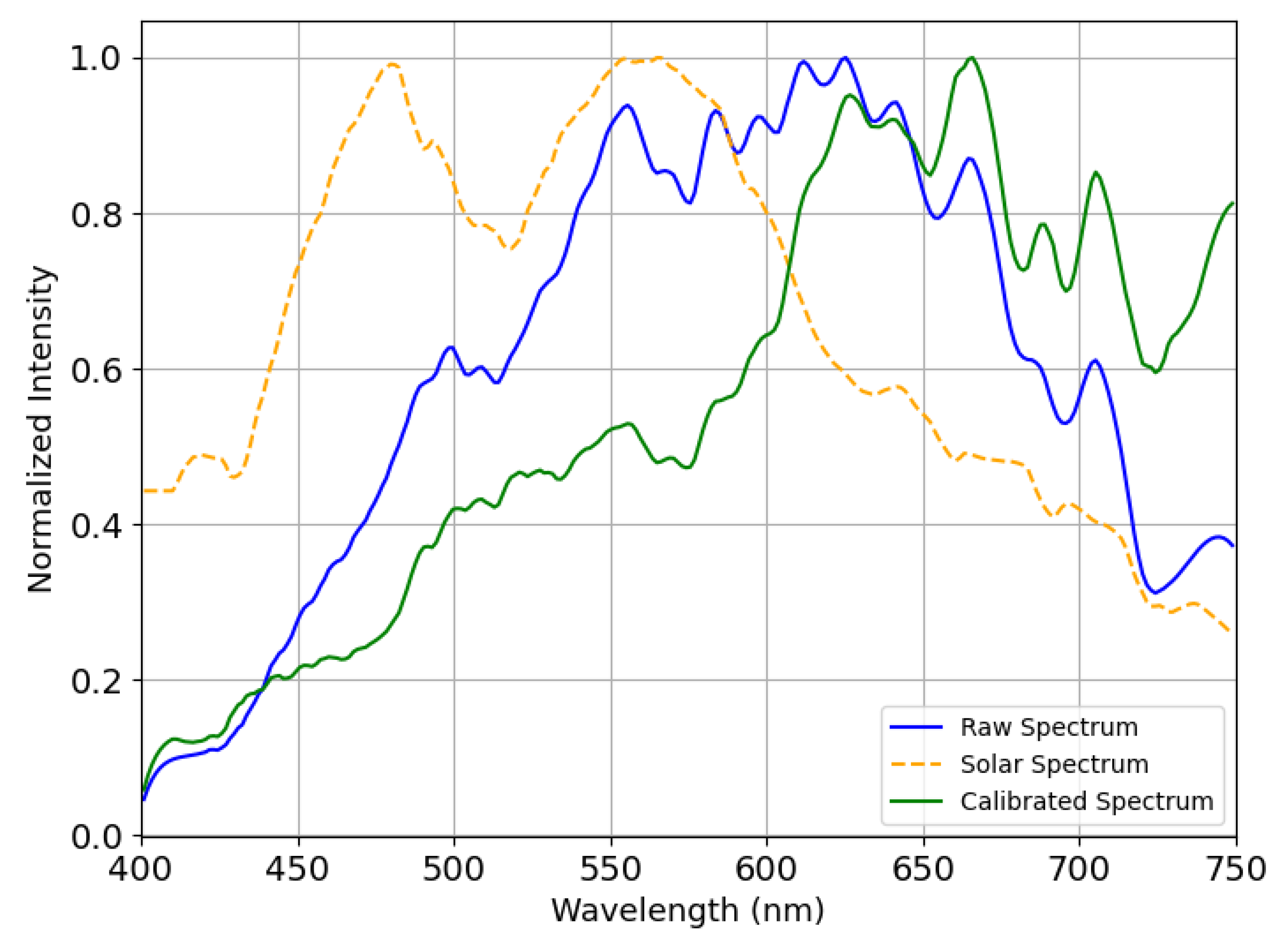 Preprints 203396 g006