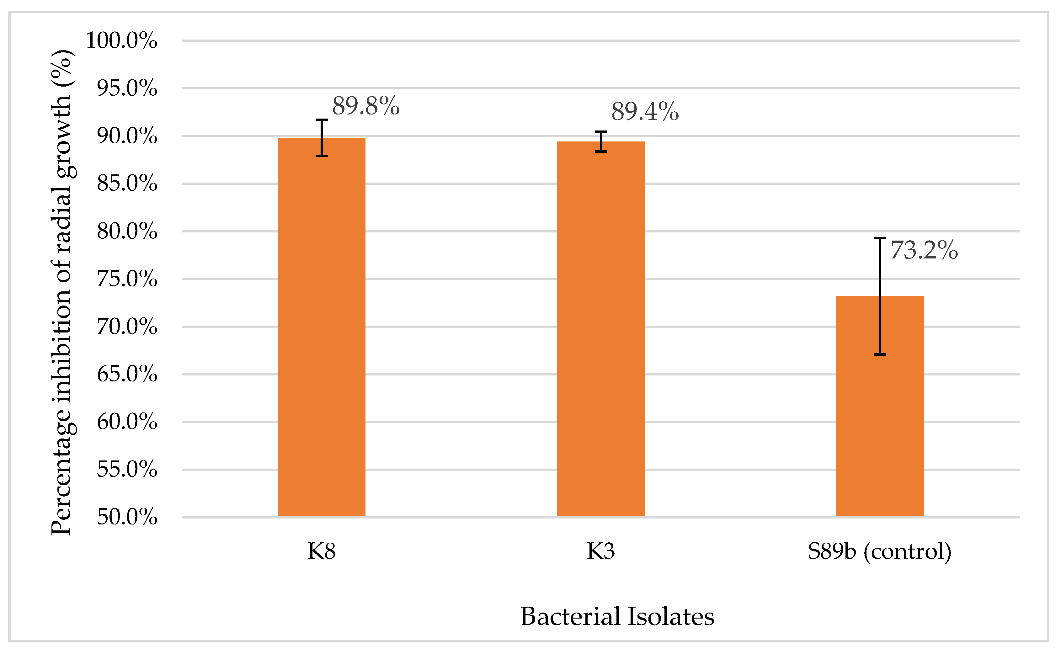 Preprints 188231 g003