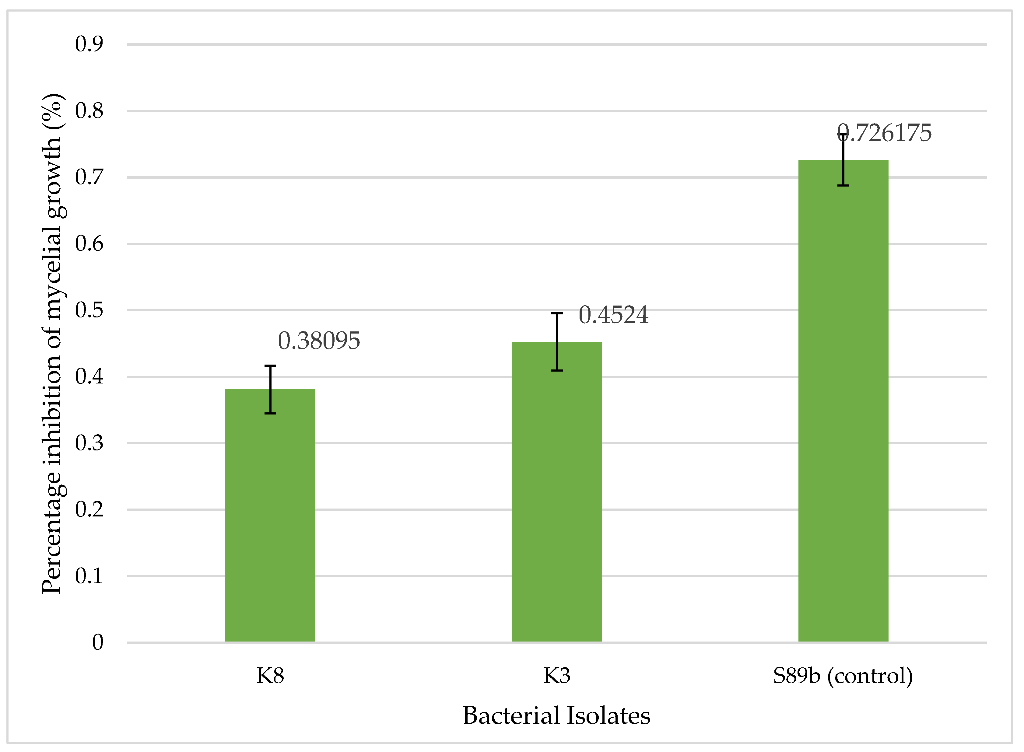 Preprints 188231 g005