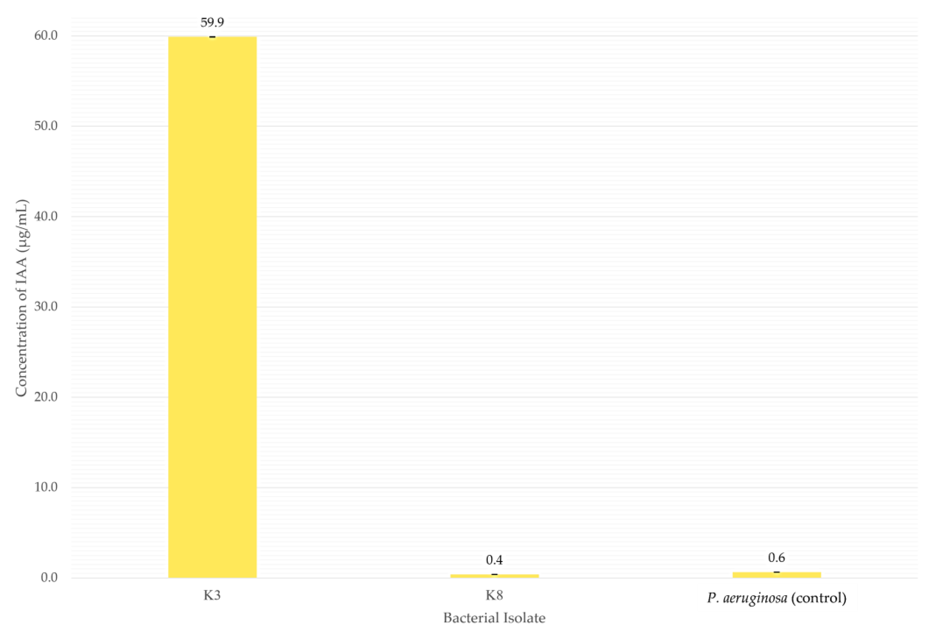 Preprints 188231 g008