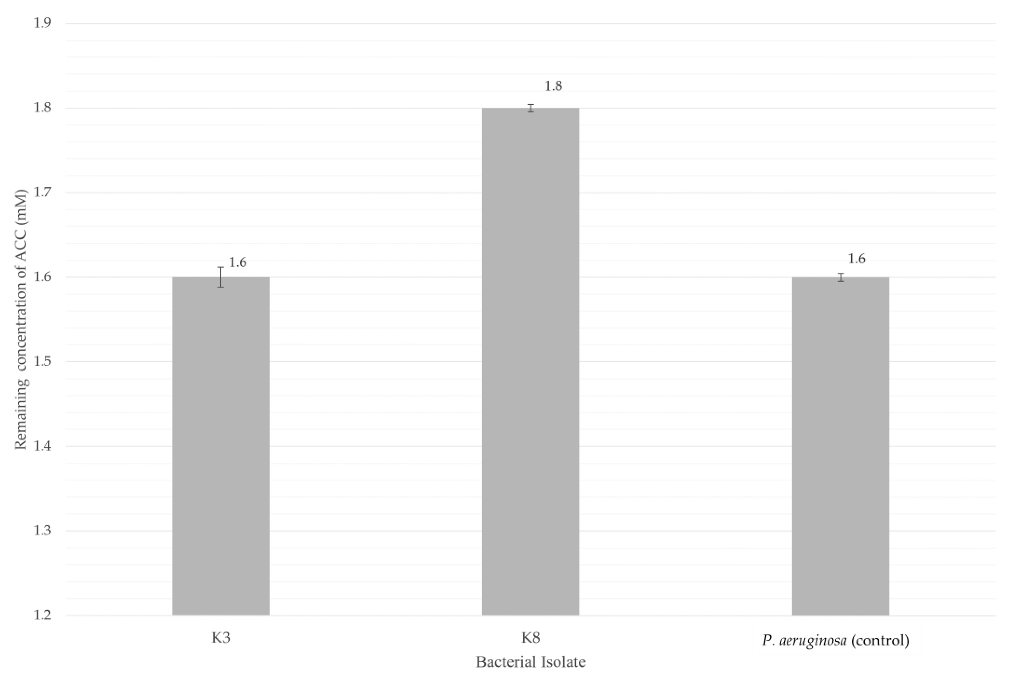 Preprints 188231 g010