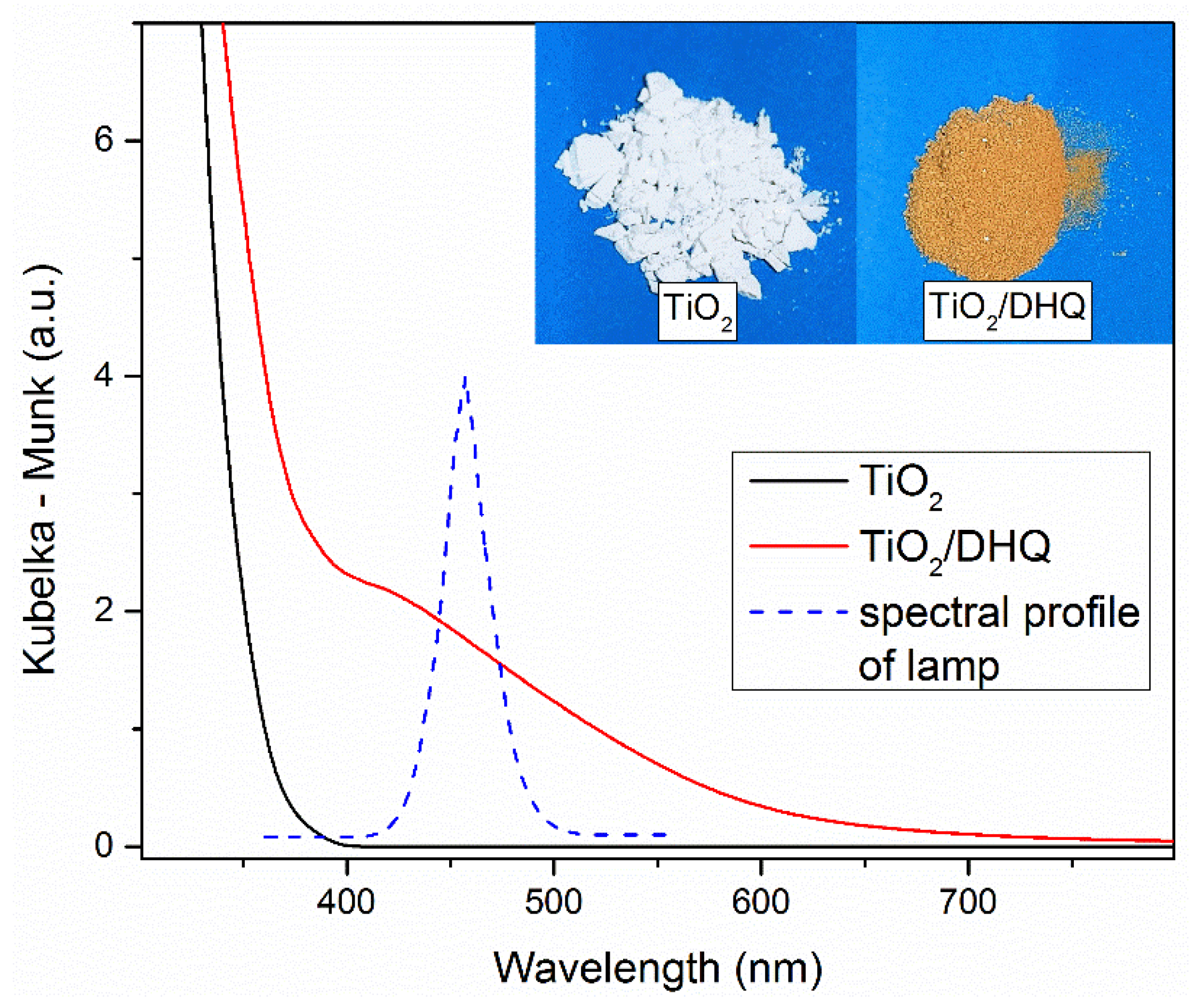 Preprints 146791 g001
