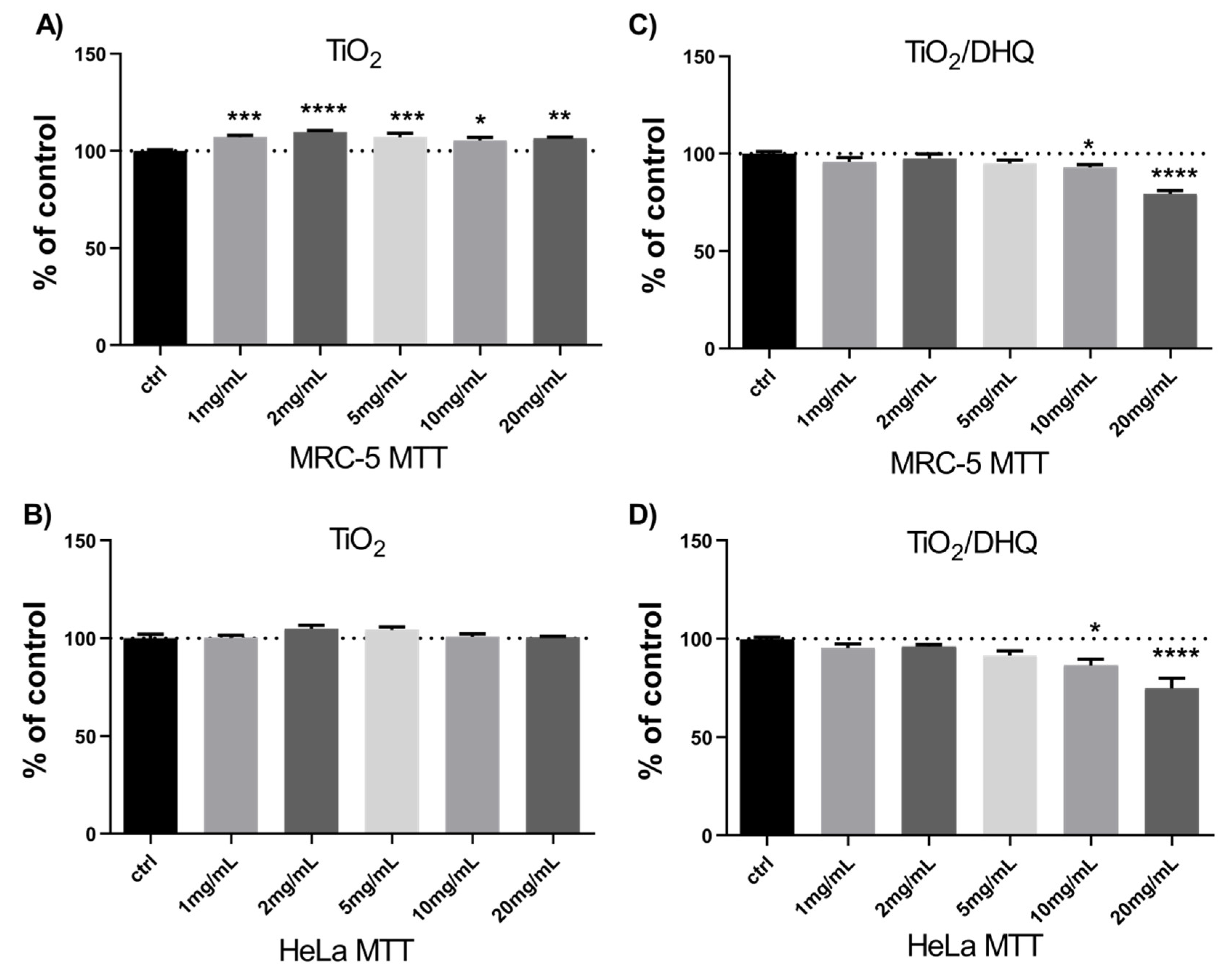 Preprints 146791 g002