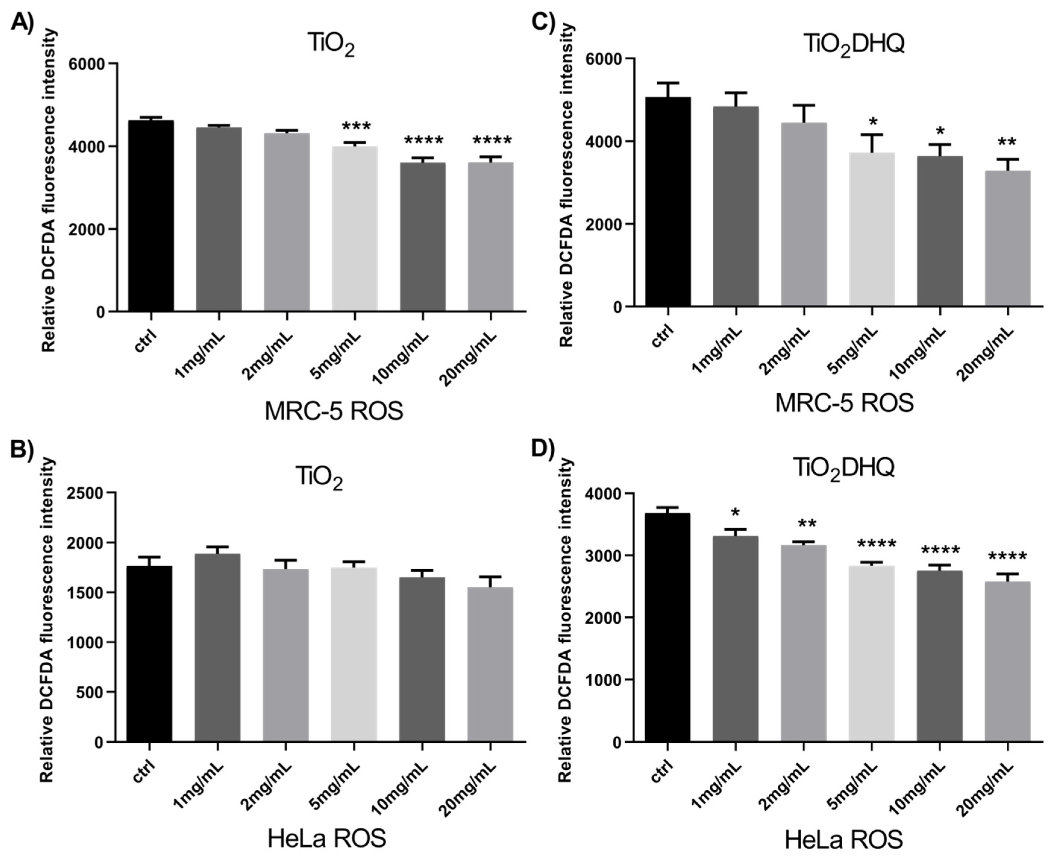 Preprints 146791 g003