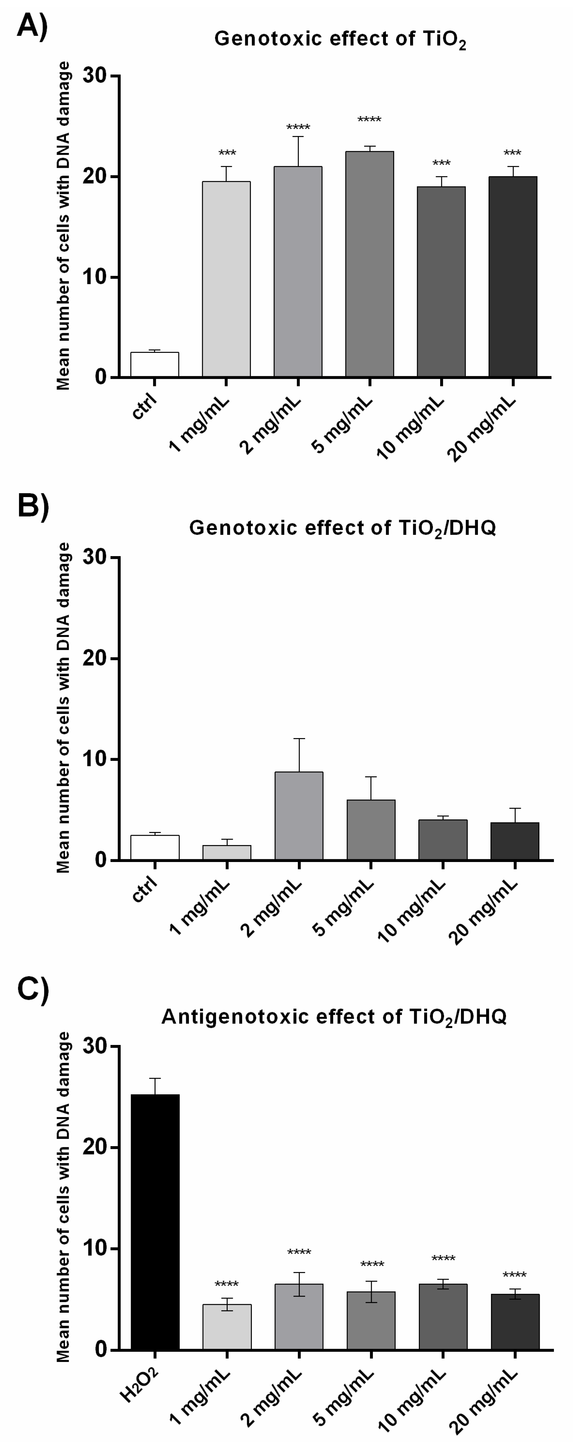 Preprints 146791 g004
