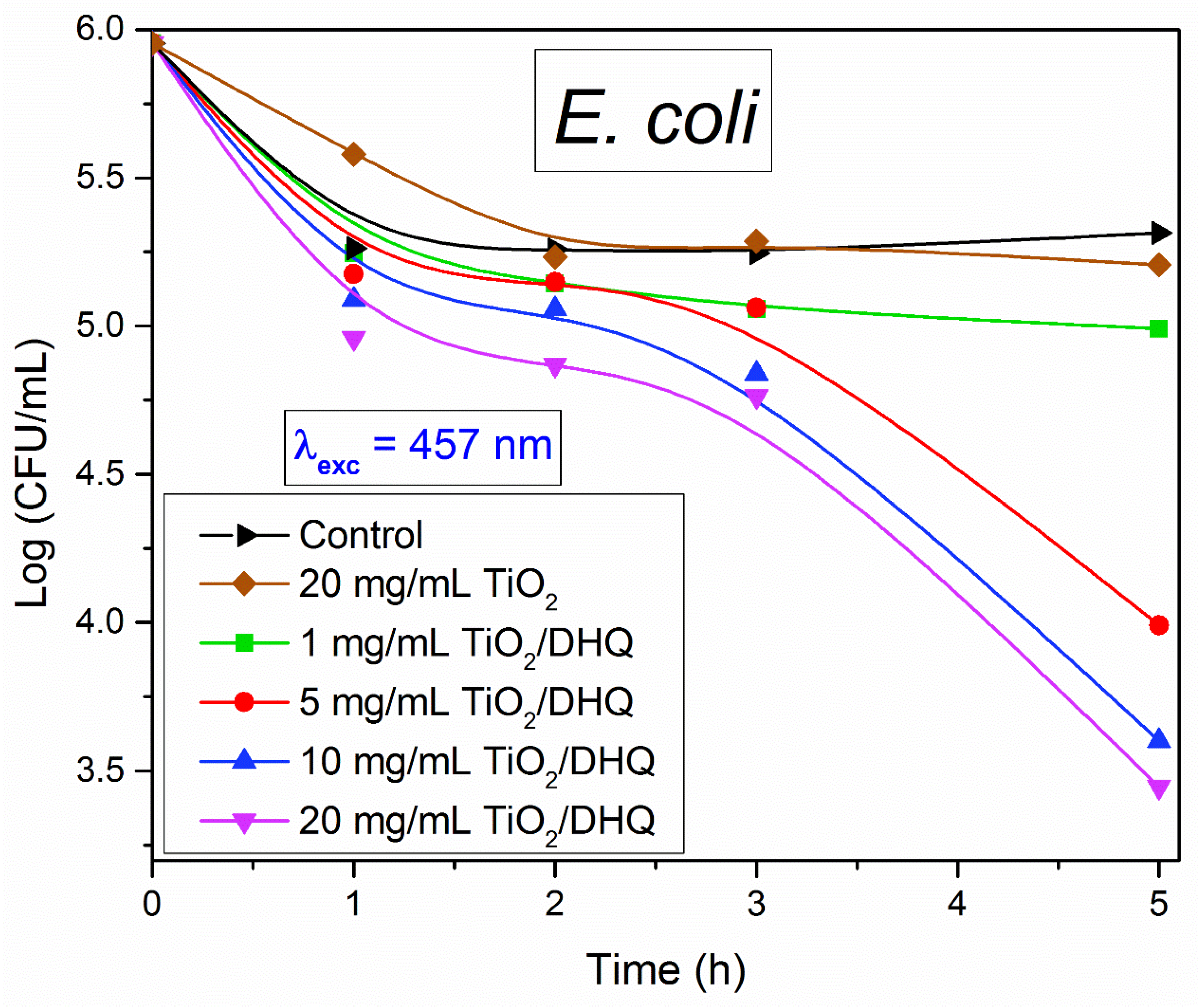 Preprints 146791 g005