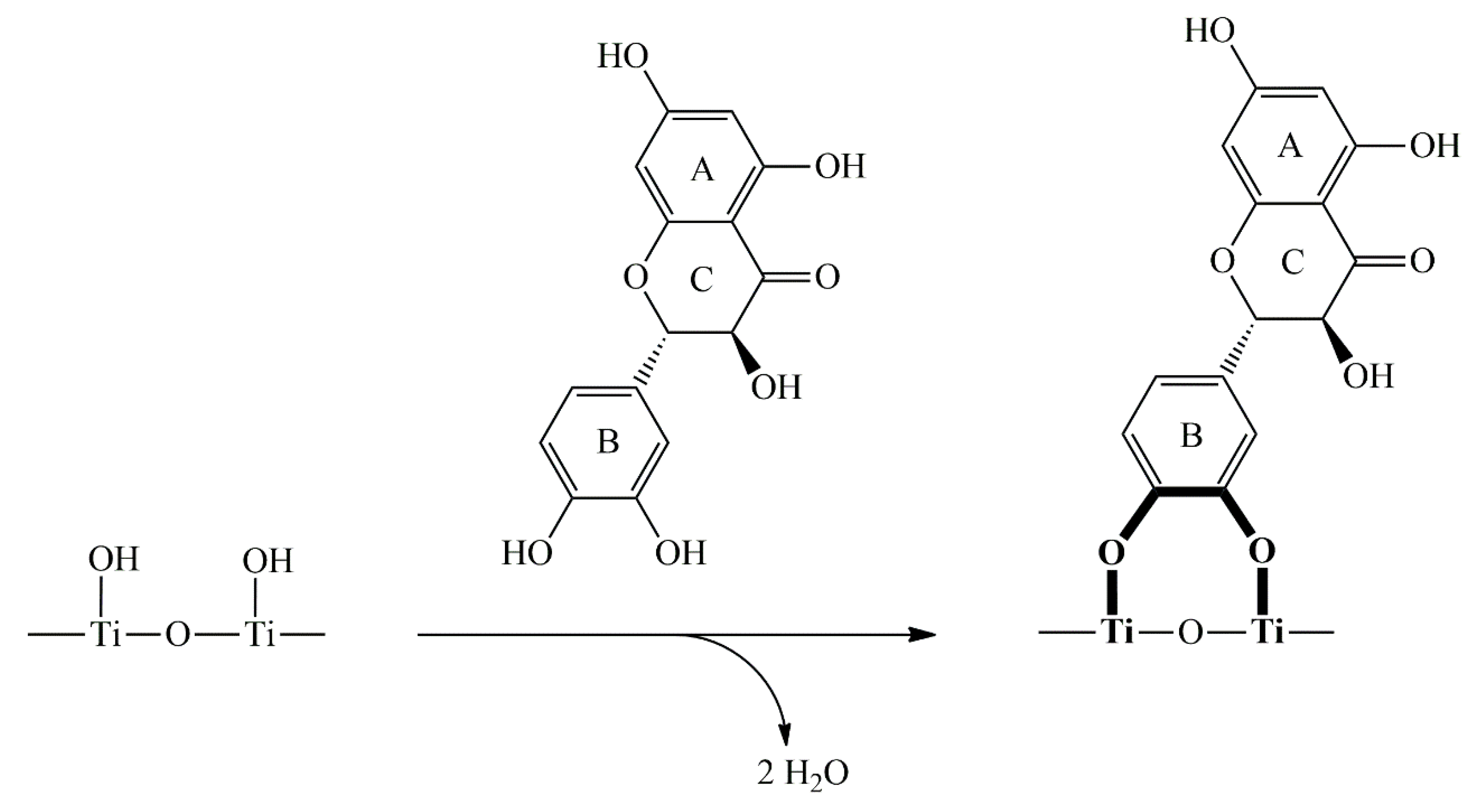 Preprints 146791 sch001