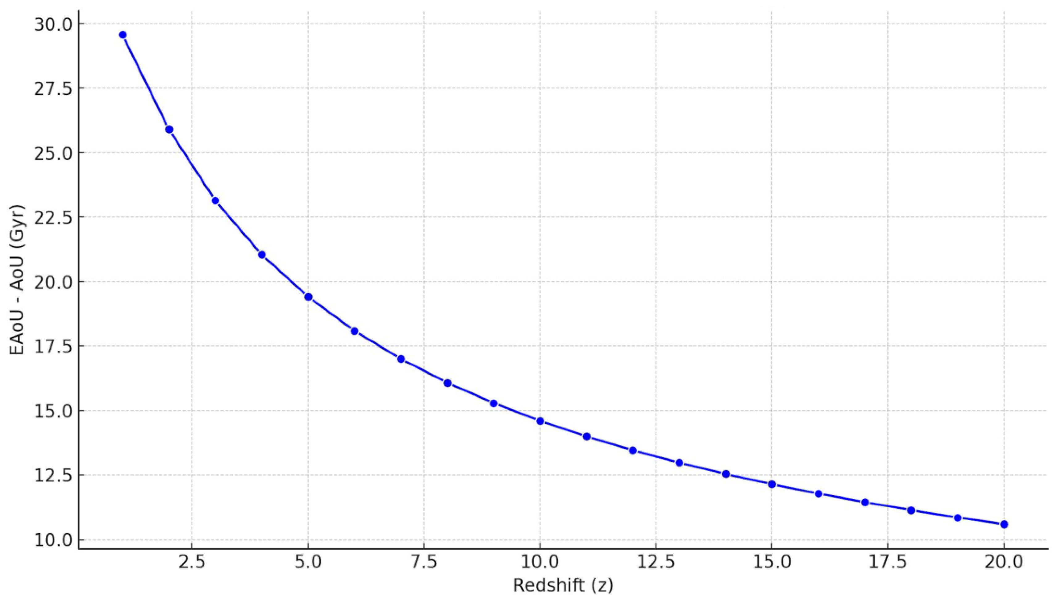 Preprints 171827 g002