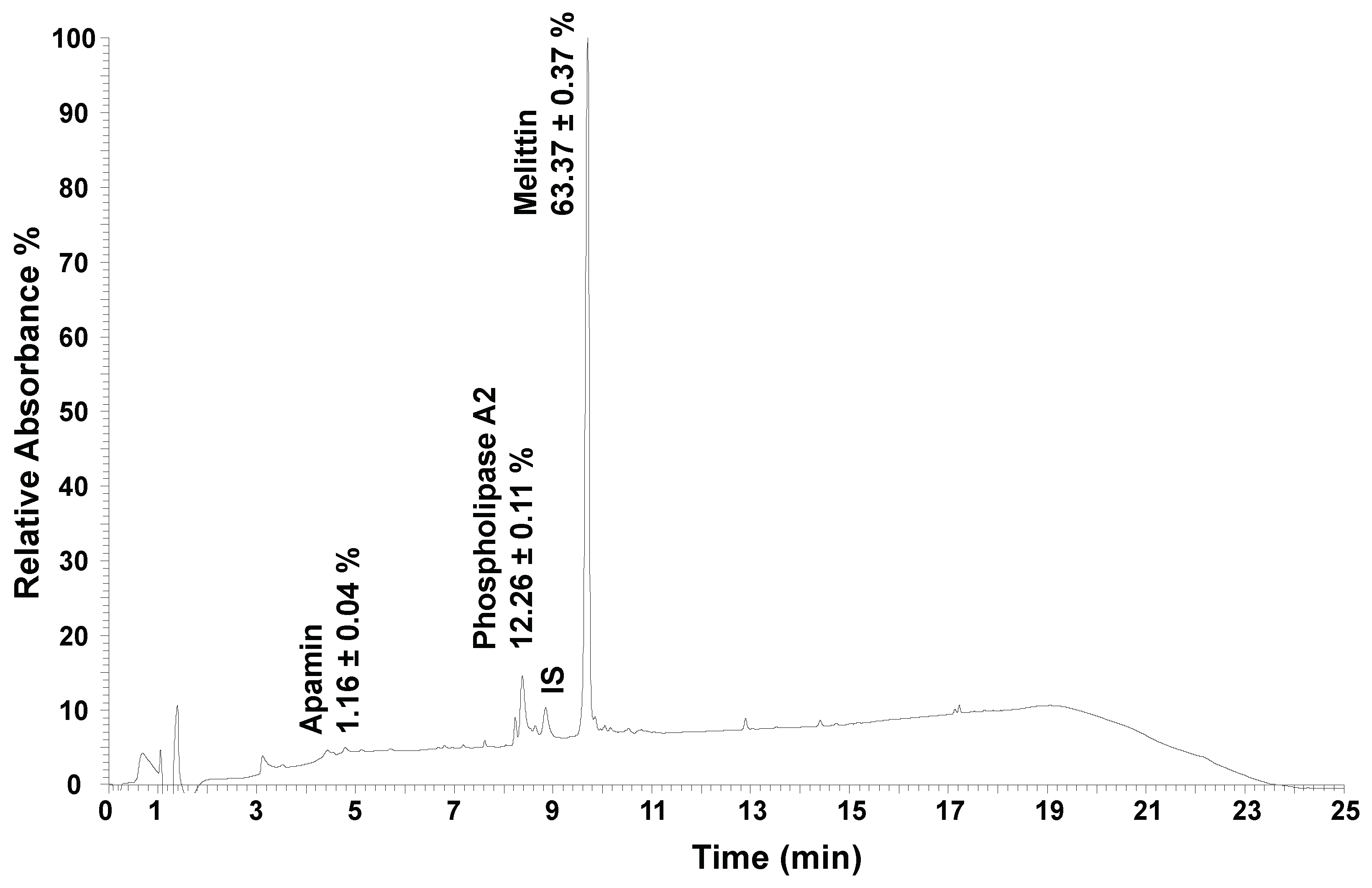 Preprints 99890 g003