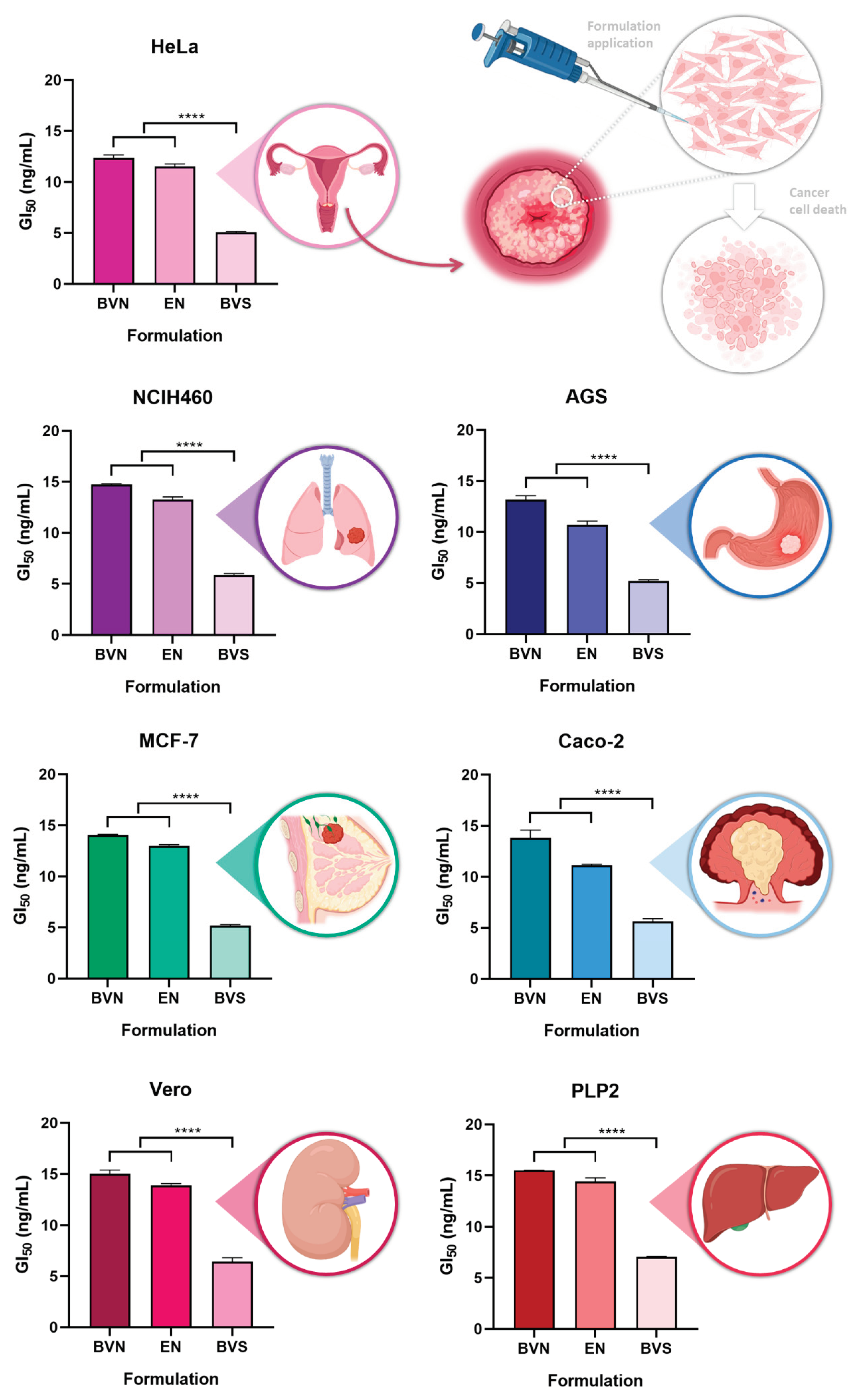 Preprints 99890 g005