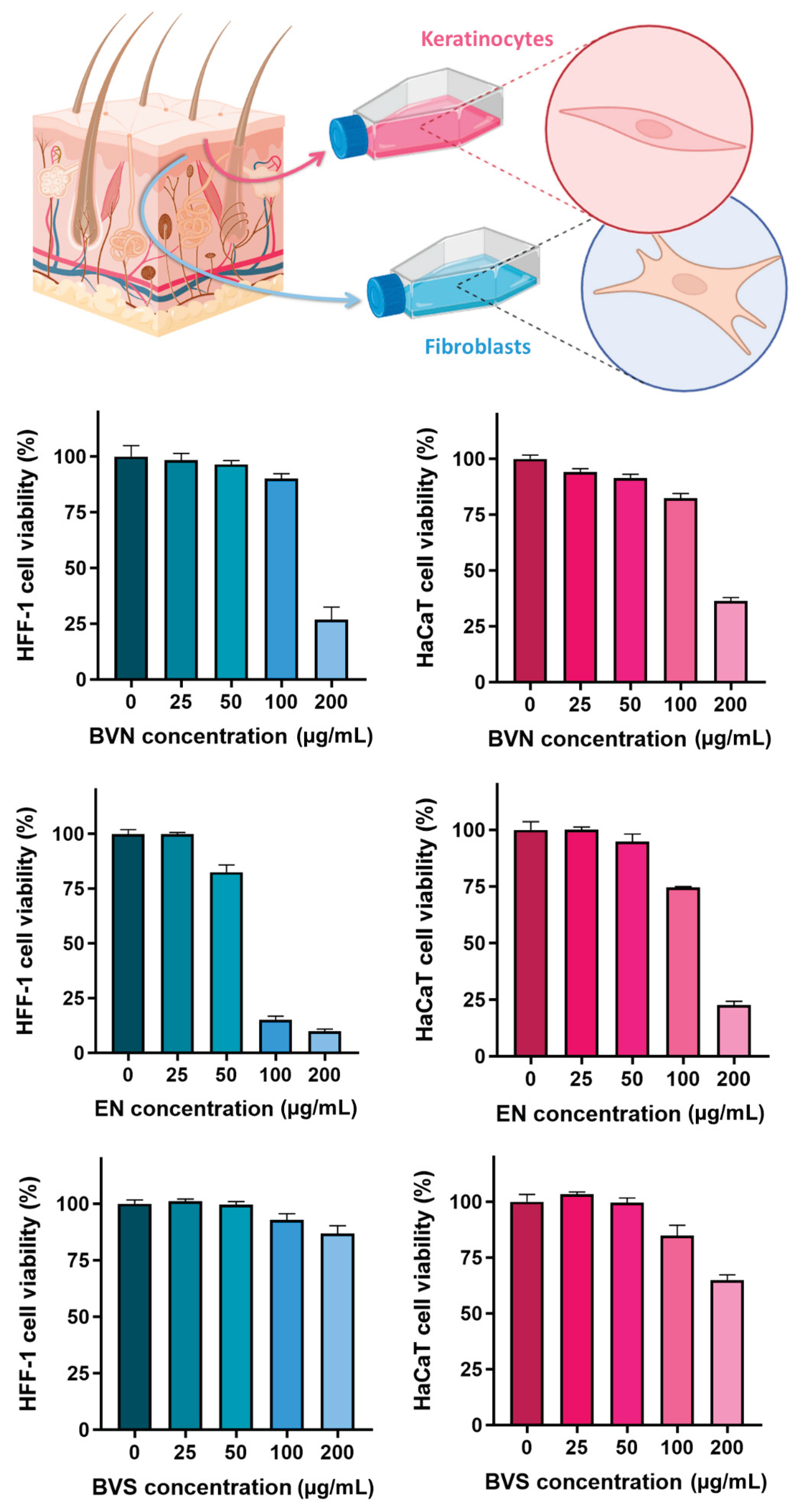 Preprints 99890 g007