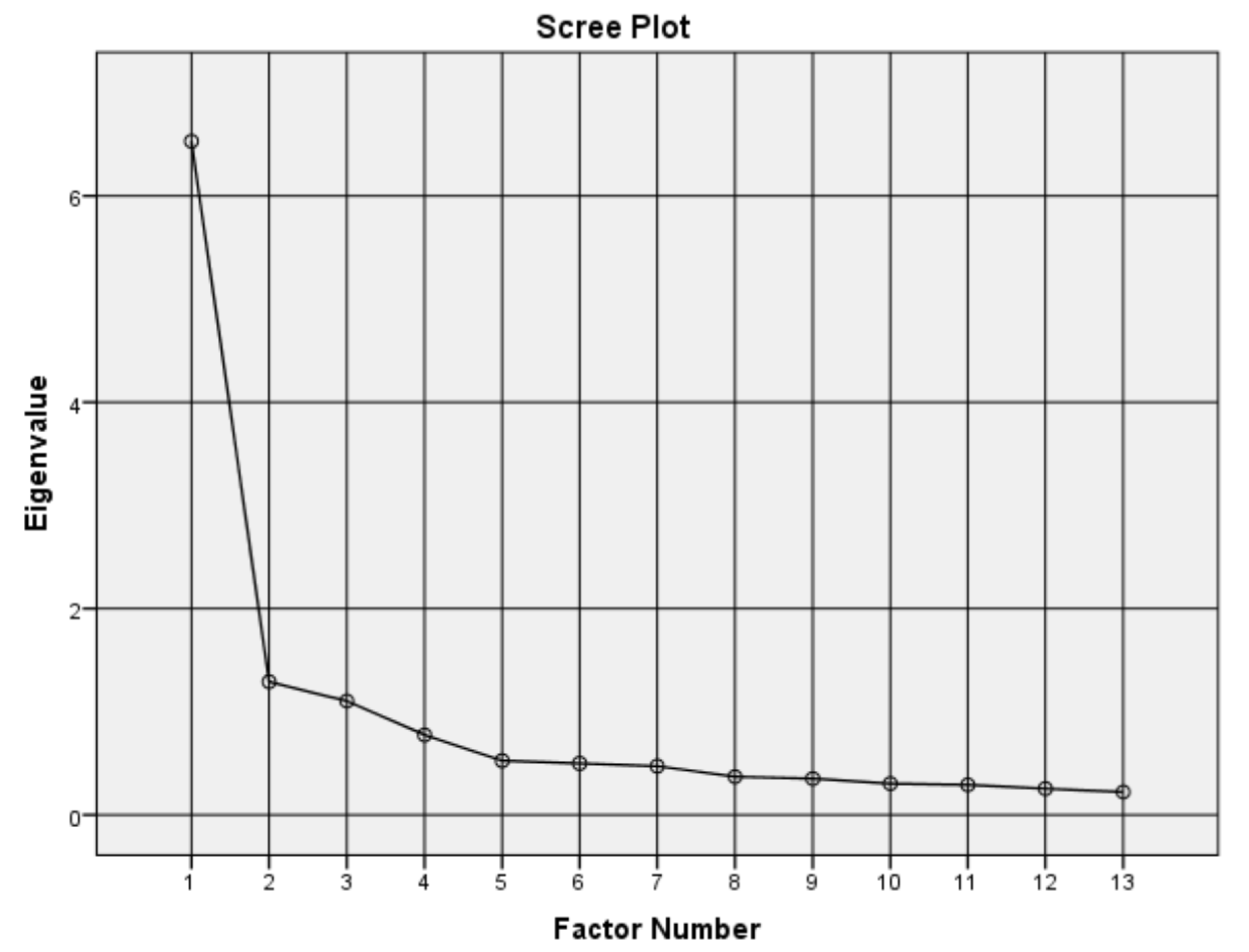 Preprints 176623 g001