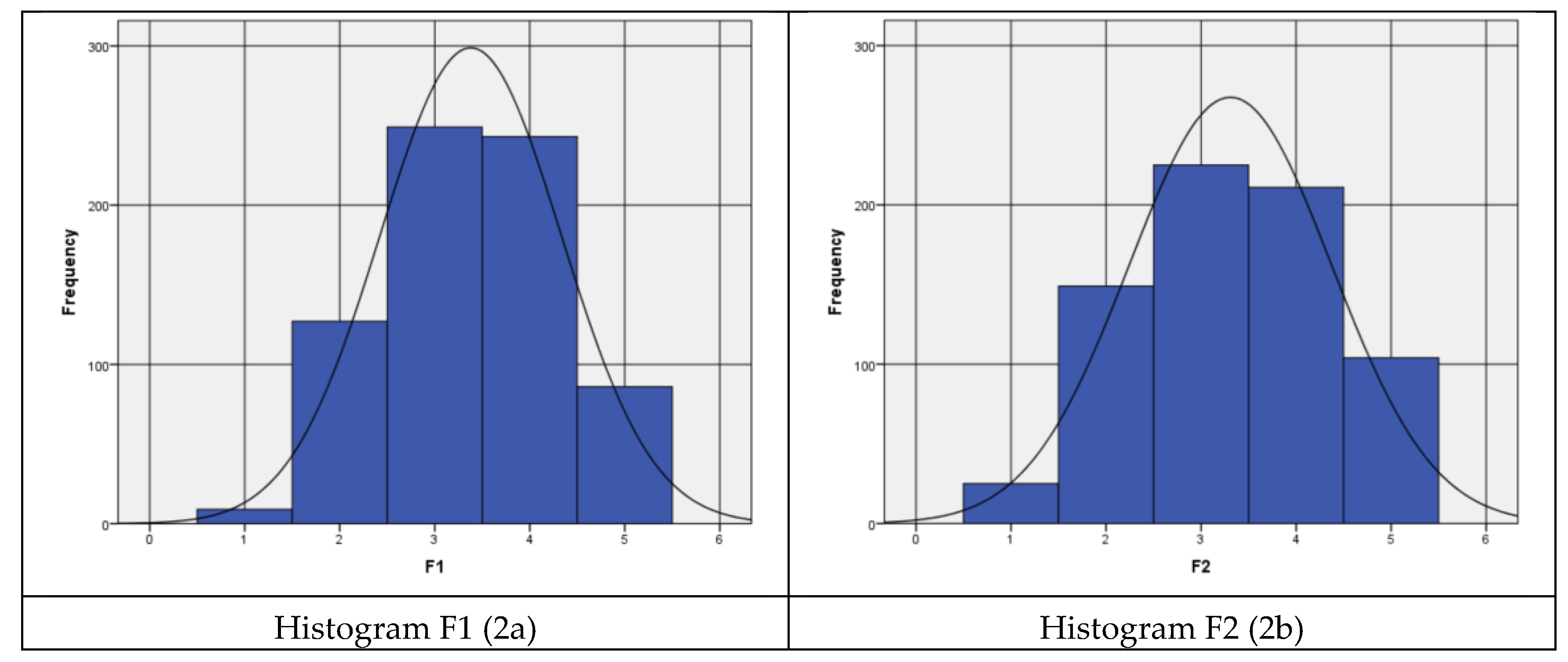 Preprints 176623 g002a