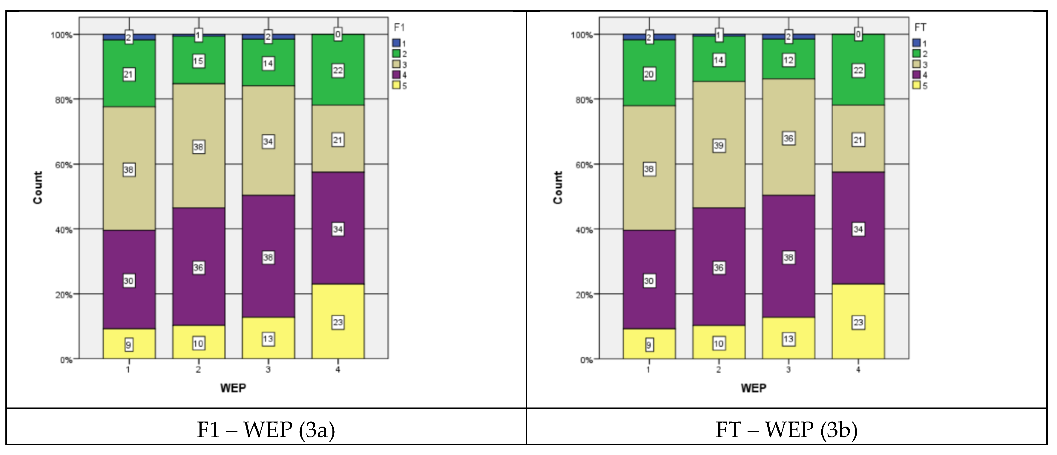 Preprints 176623 g003a