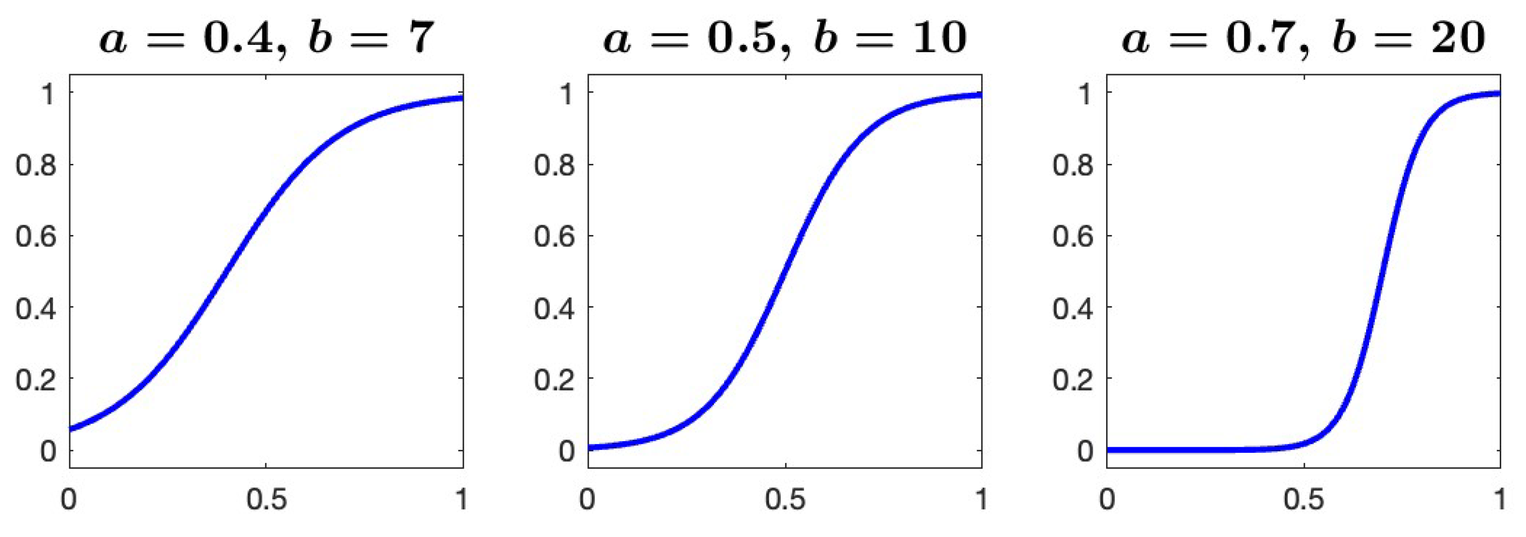 Preprints 76171 g006