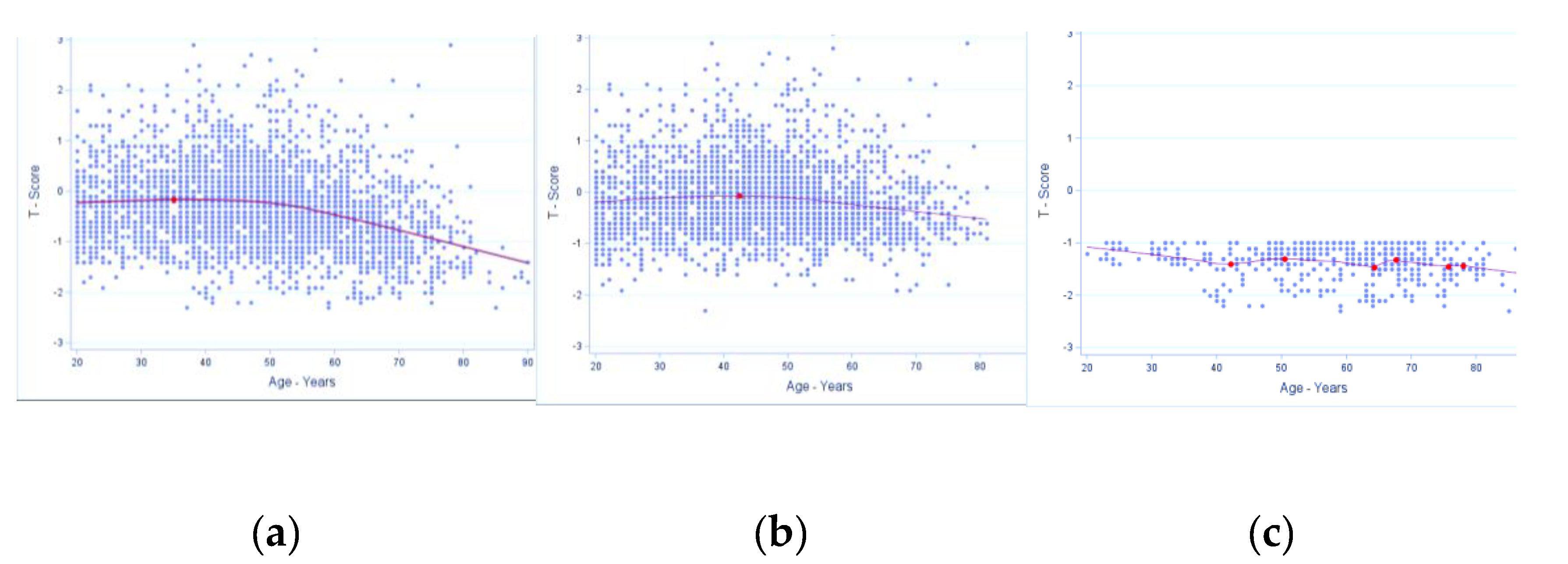 Preprints 200978 g001