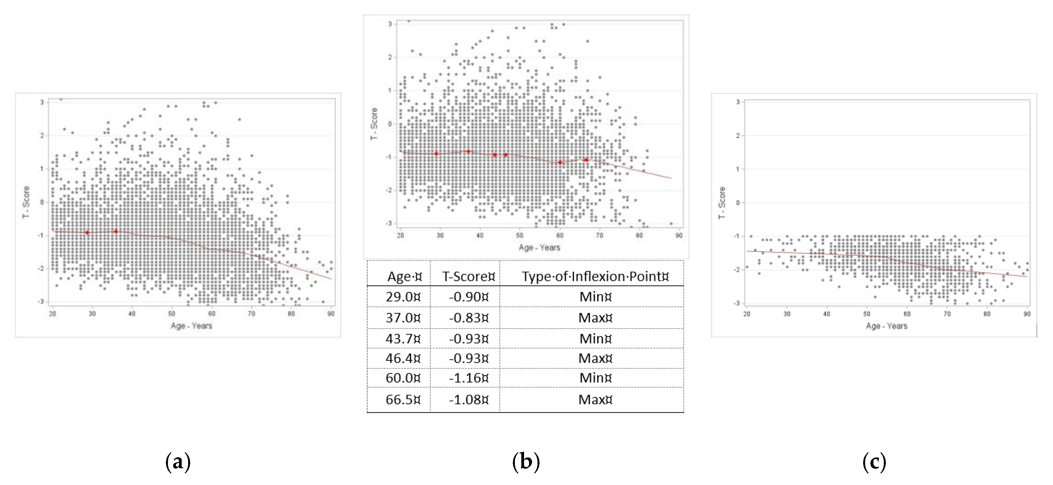 Preprints 200978 g002