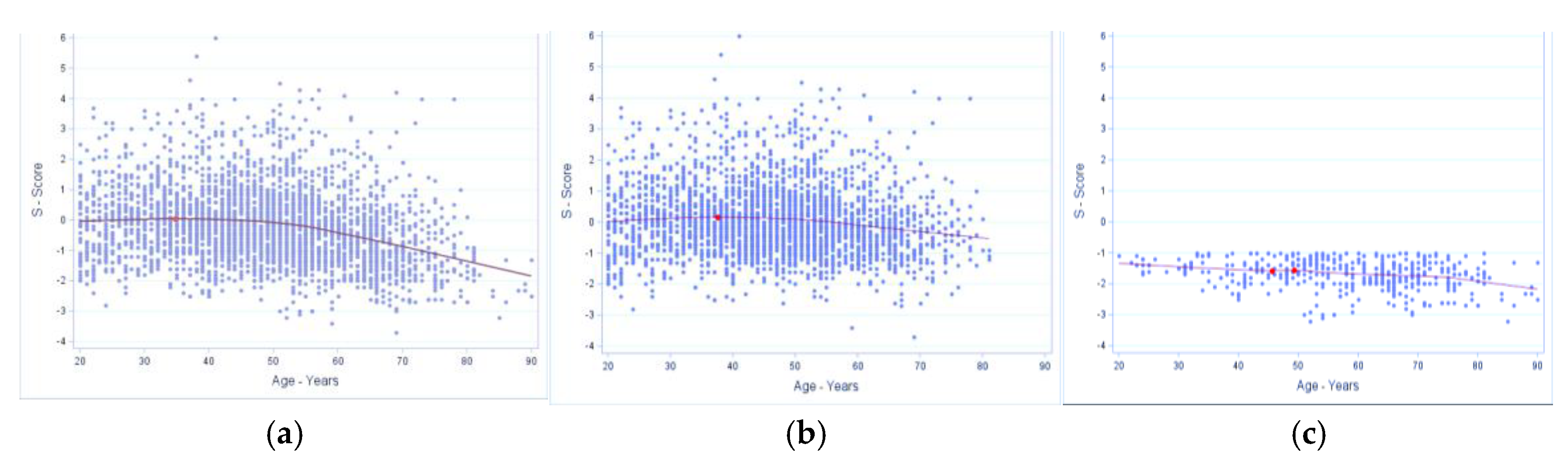 Preprints 200978 g003