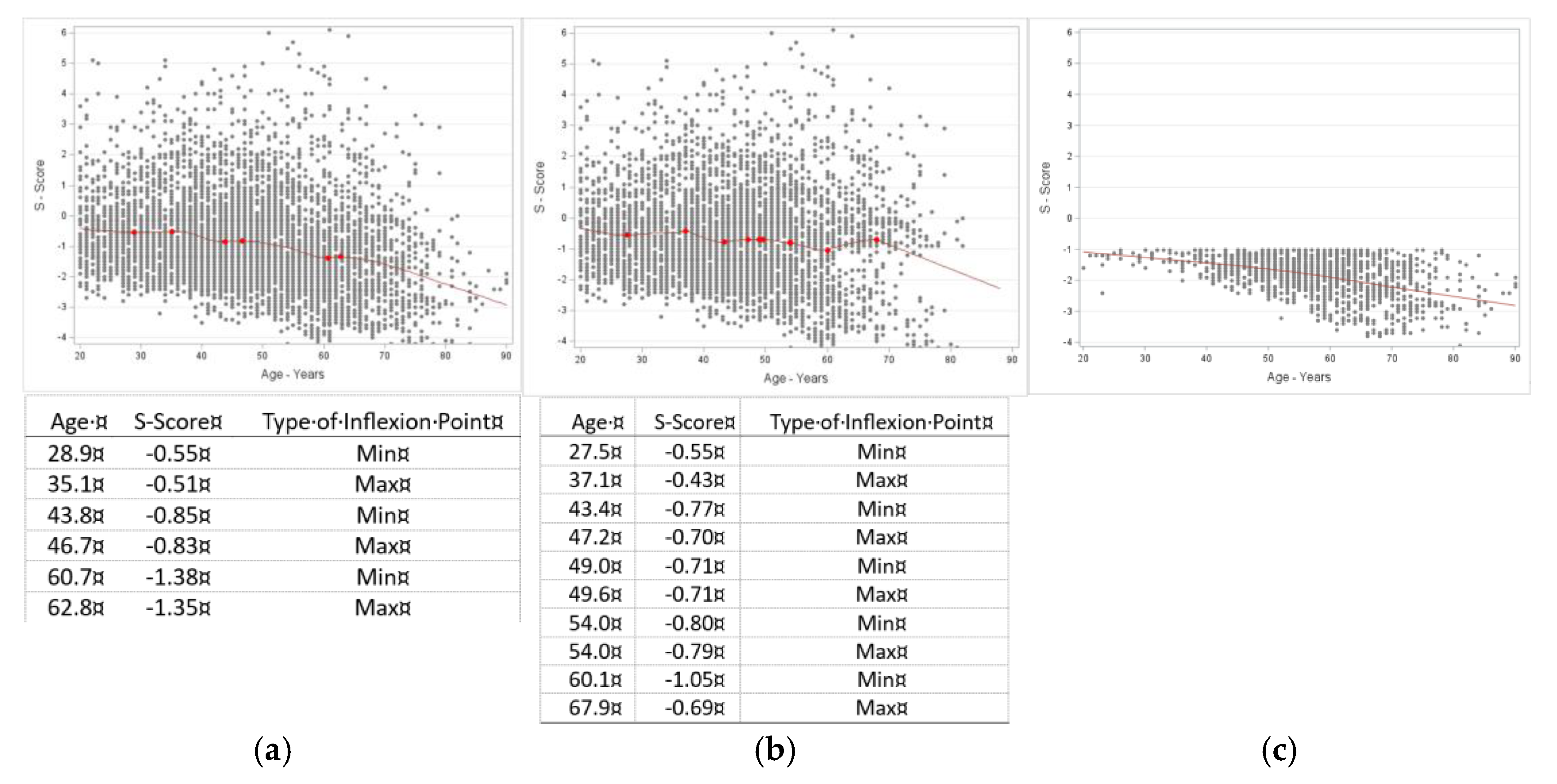 Preprints 200978 g004
