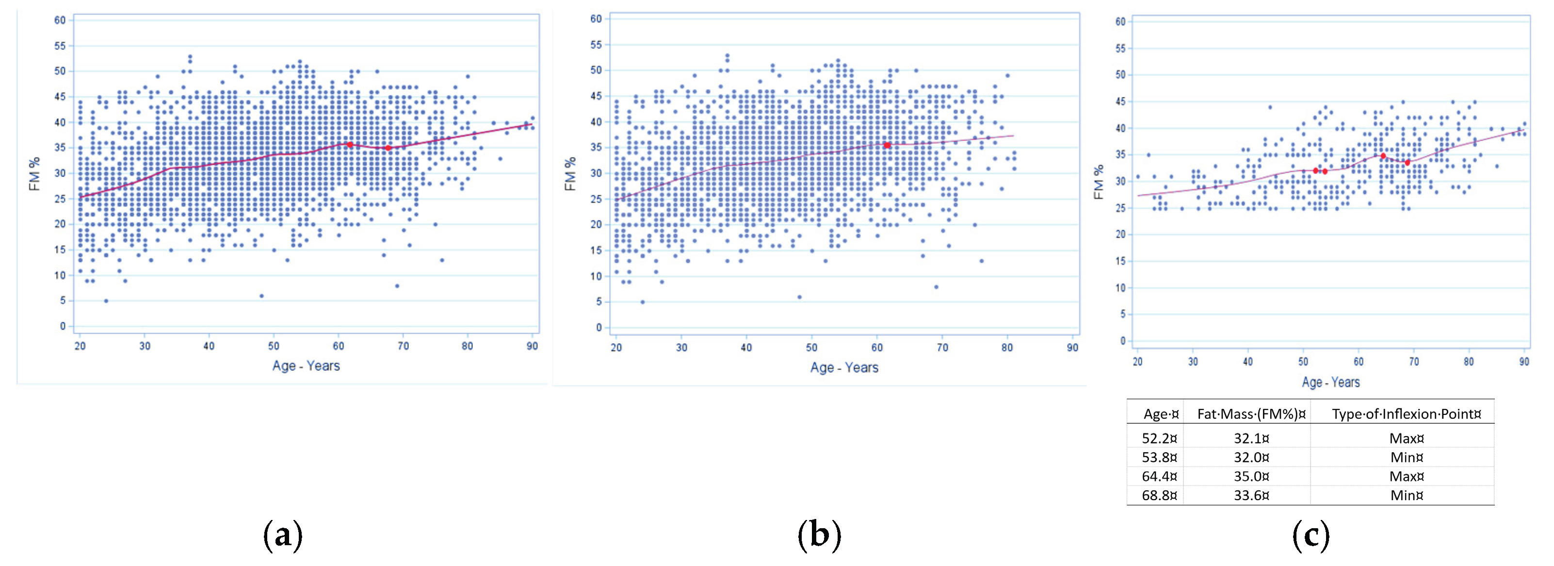 Preprints 200978 g005