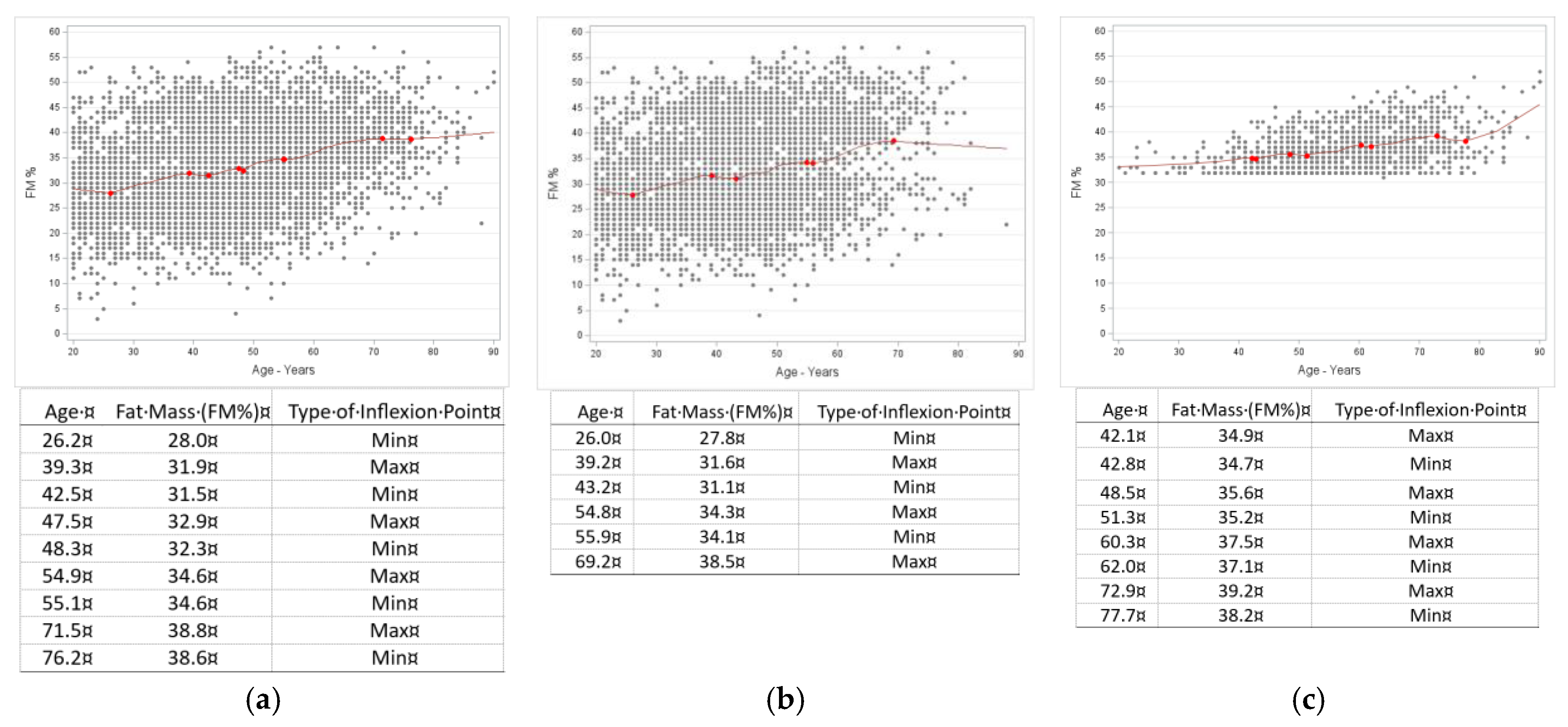 Preprints 200978 g006