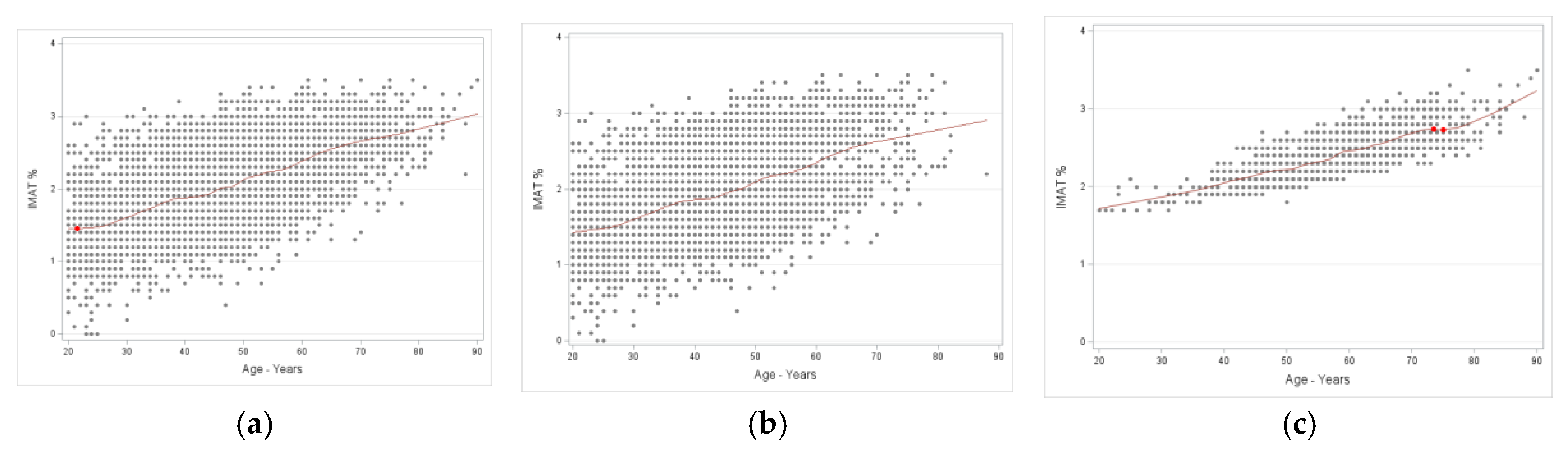 Preprints 200978 g008