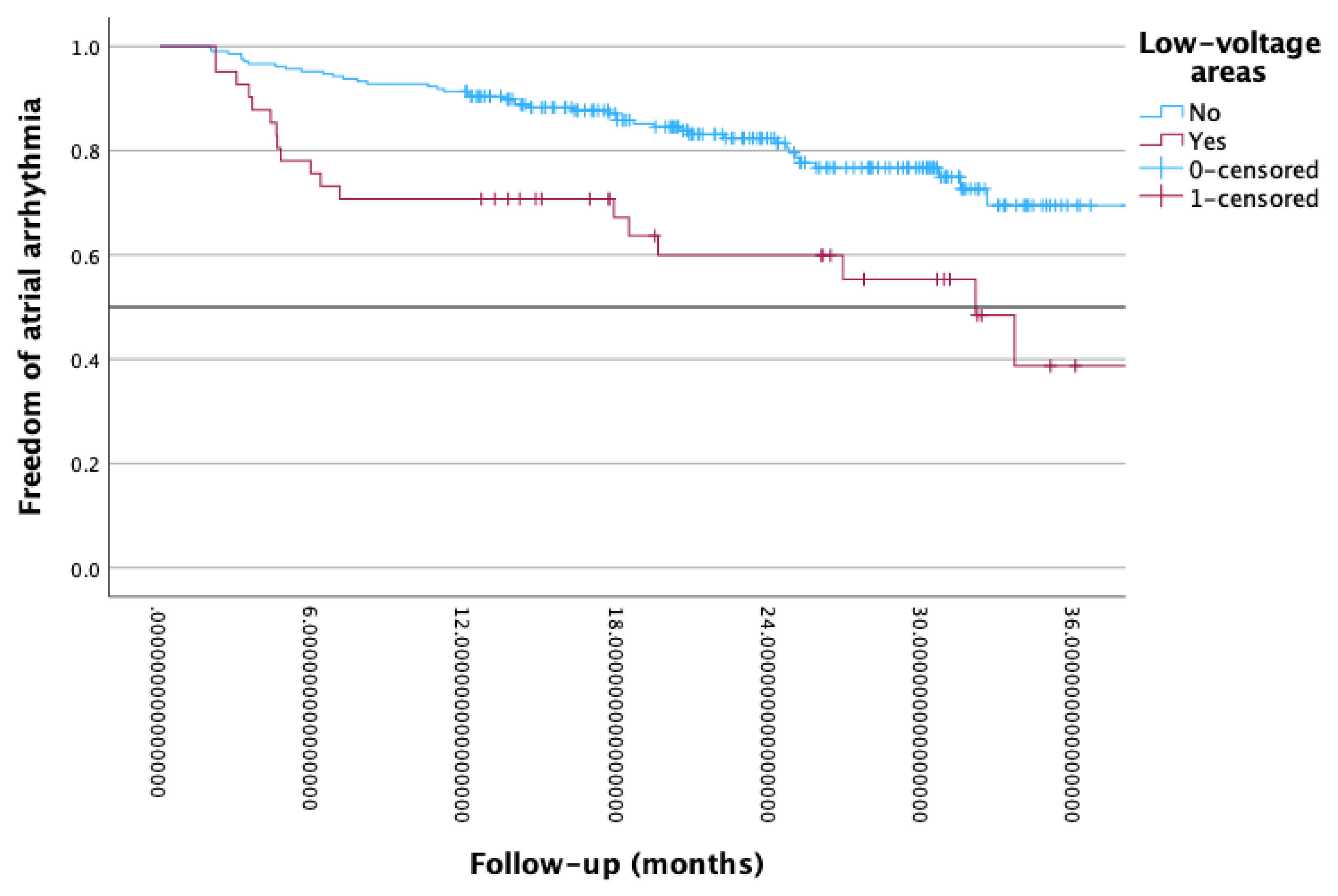 Preprints 210835 g002