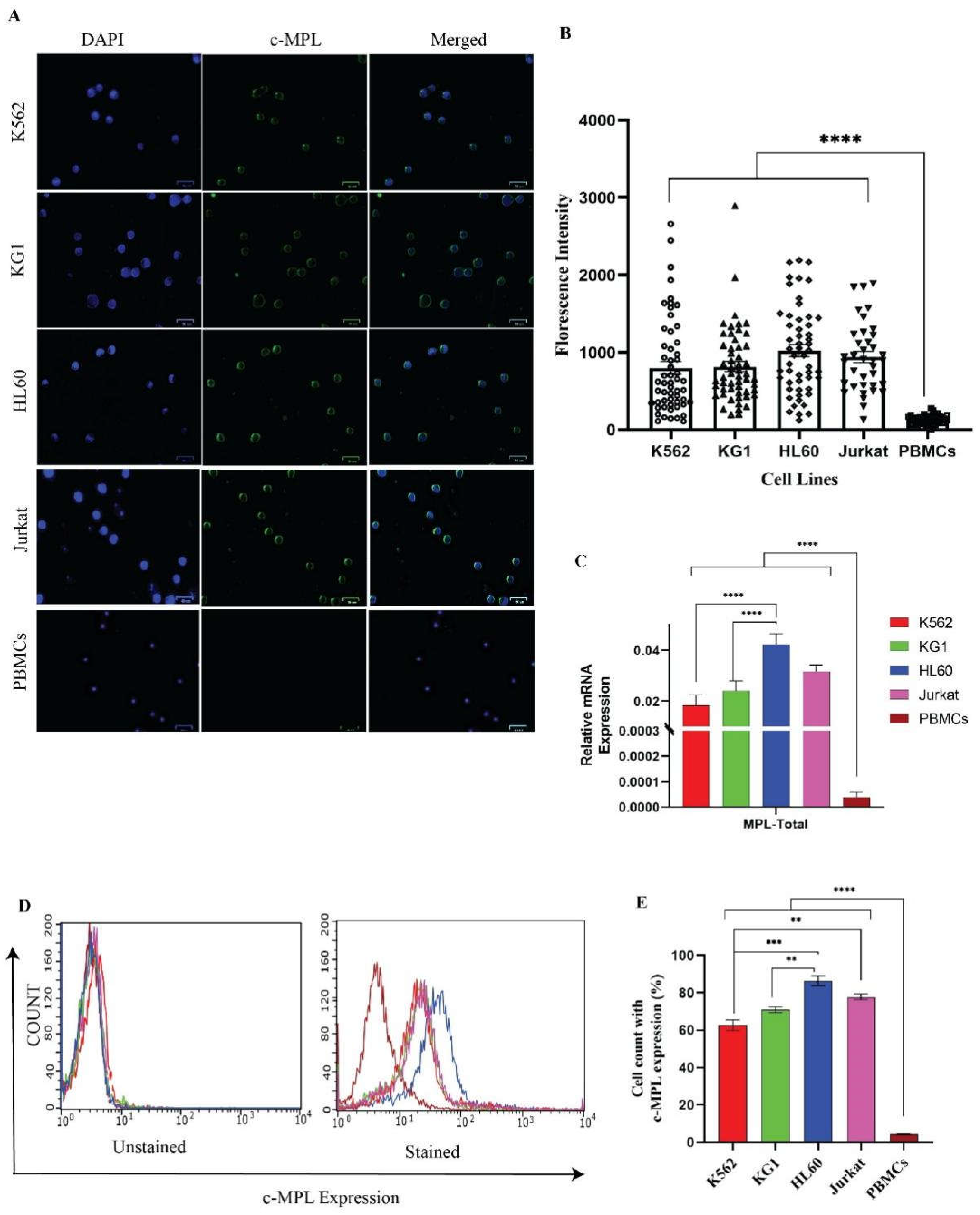 Preprints 199005 g001