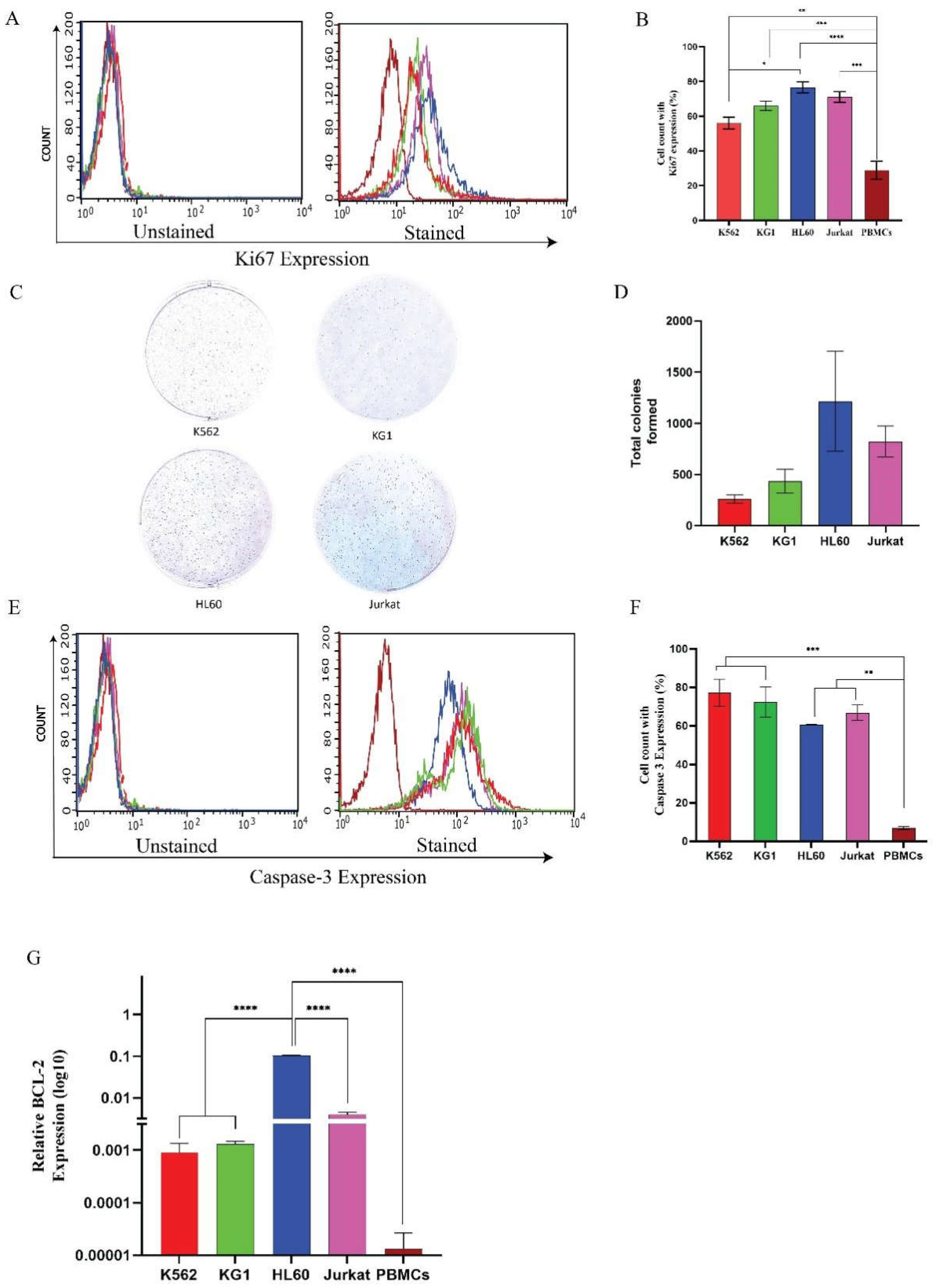 Preprints 199005 g002