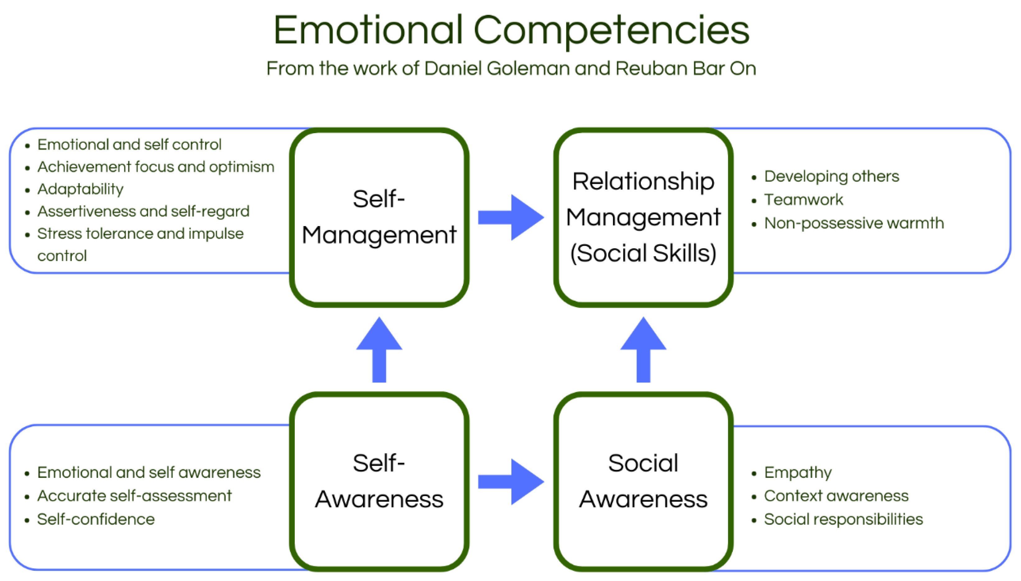 Preprints 149474 g003