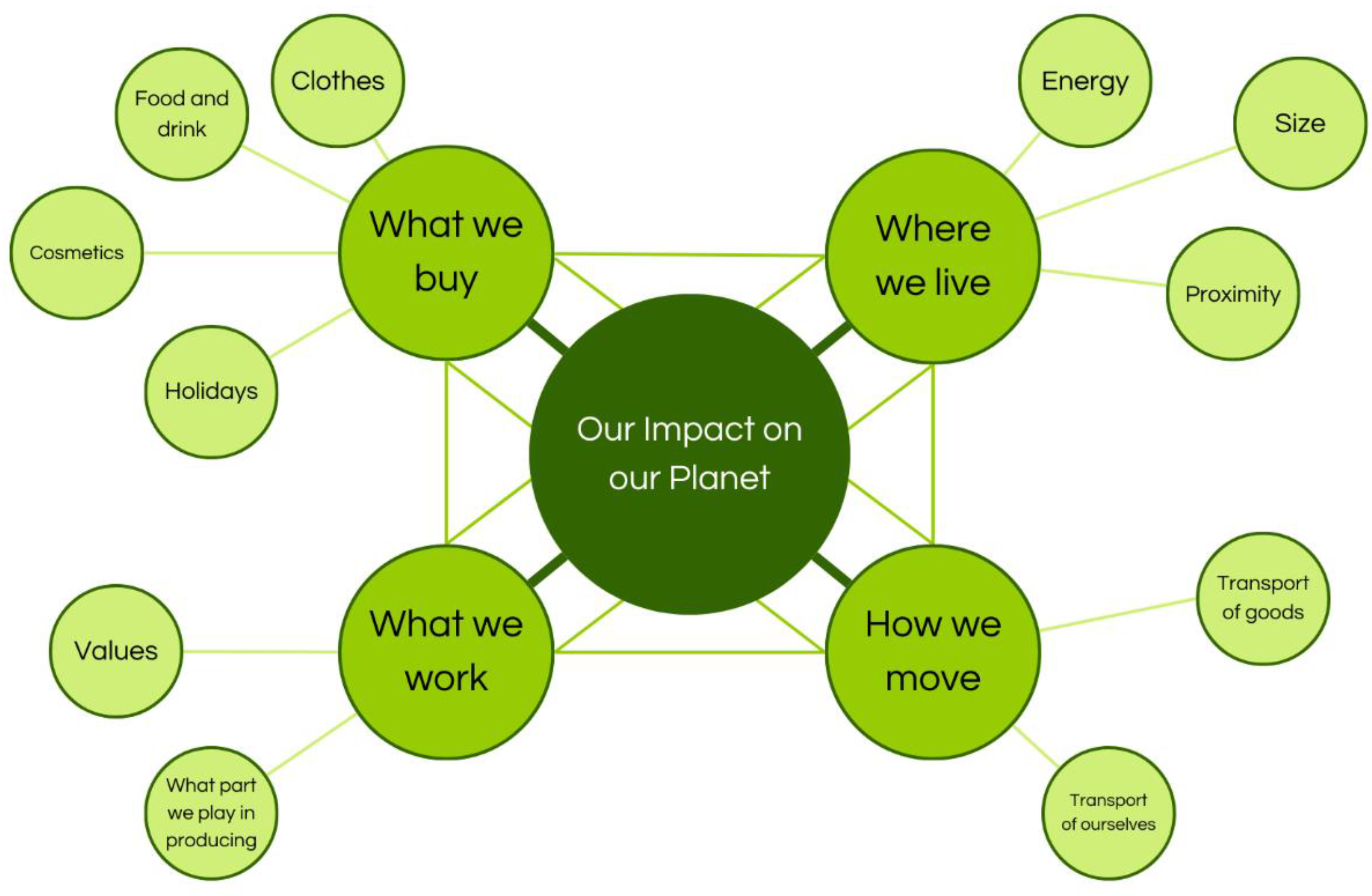 Preprints 149474 g007