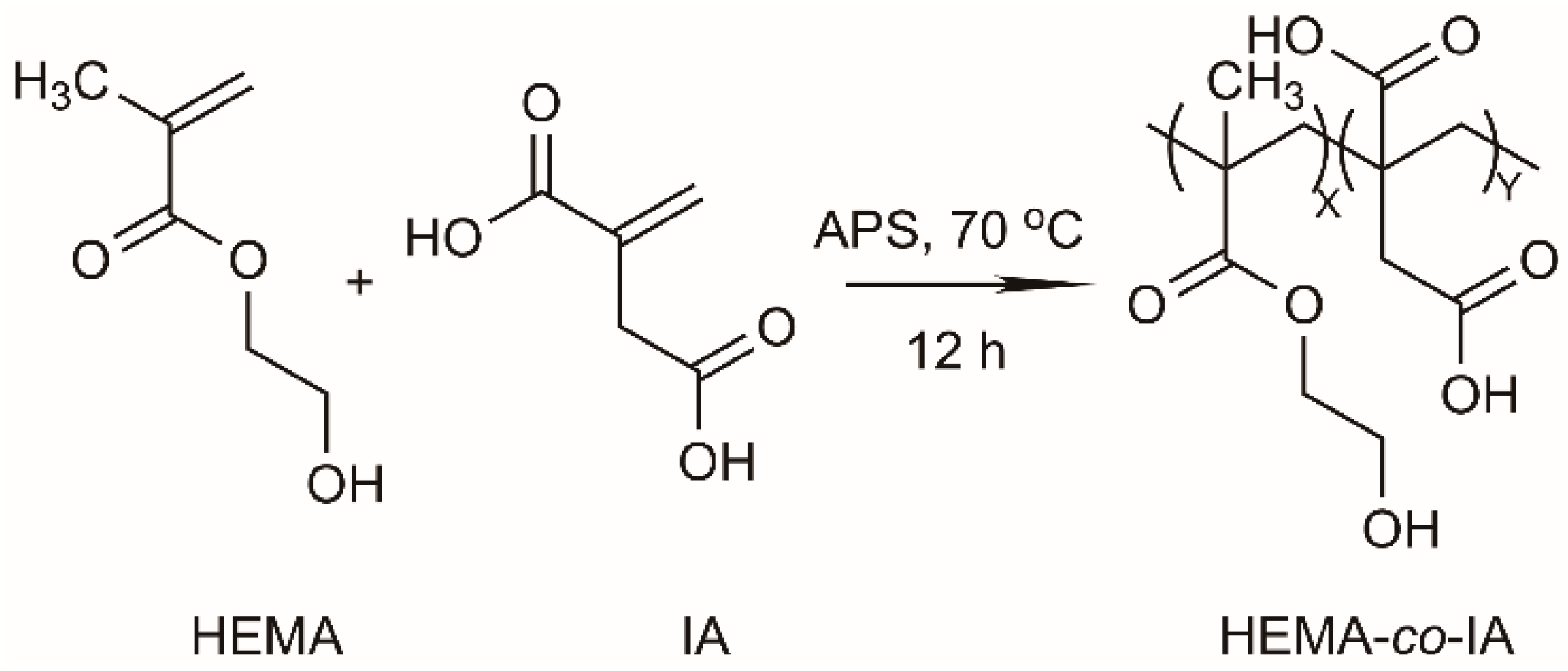 Preprints 138645 g001
