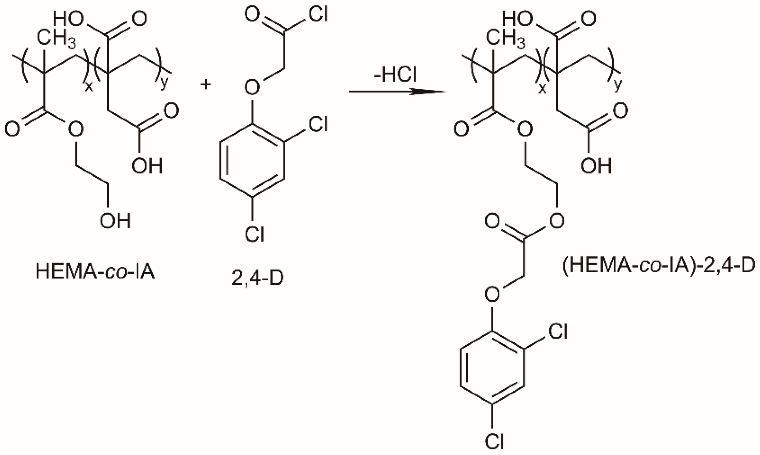 Preprints 138645 g002