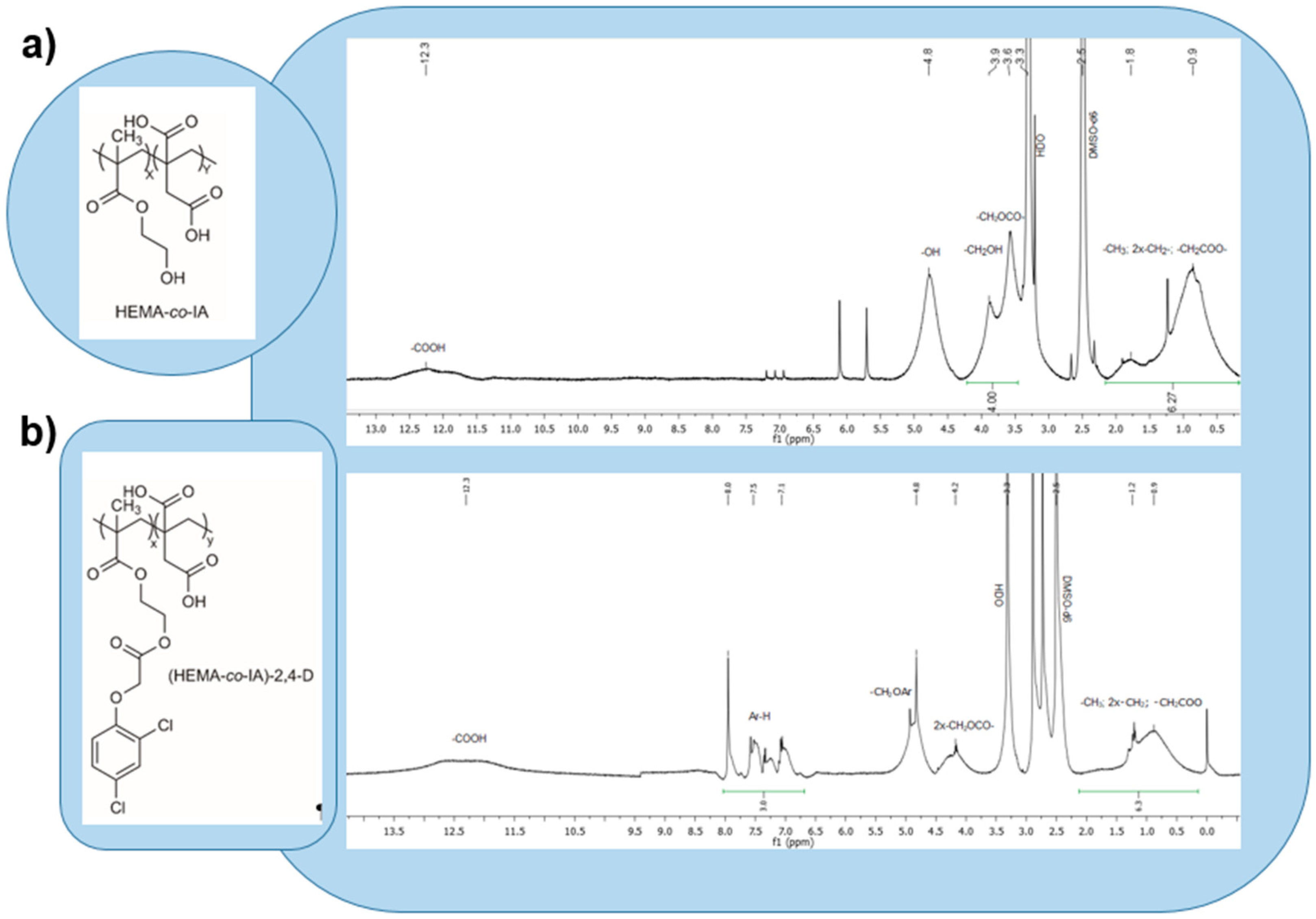 Preprints 138645 g003
