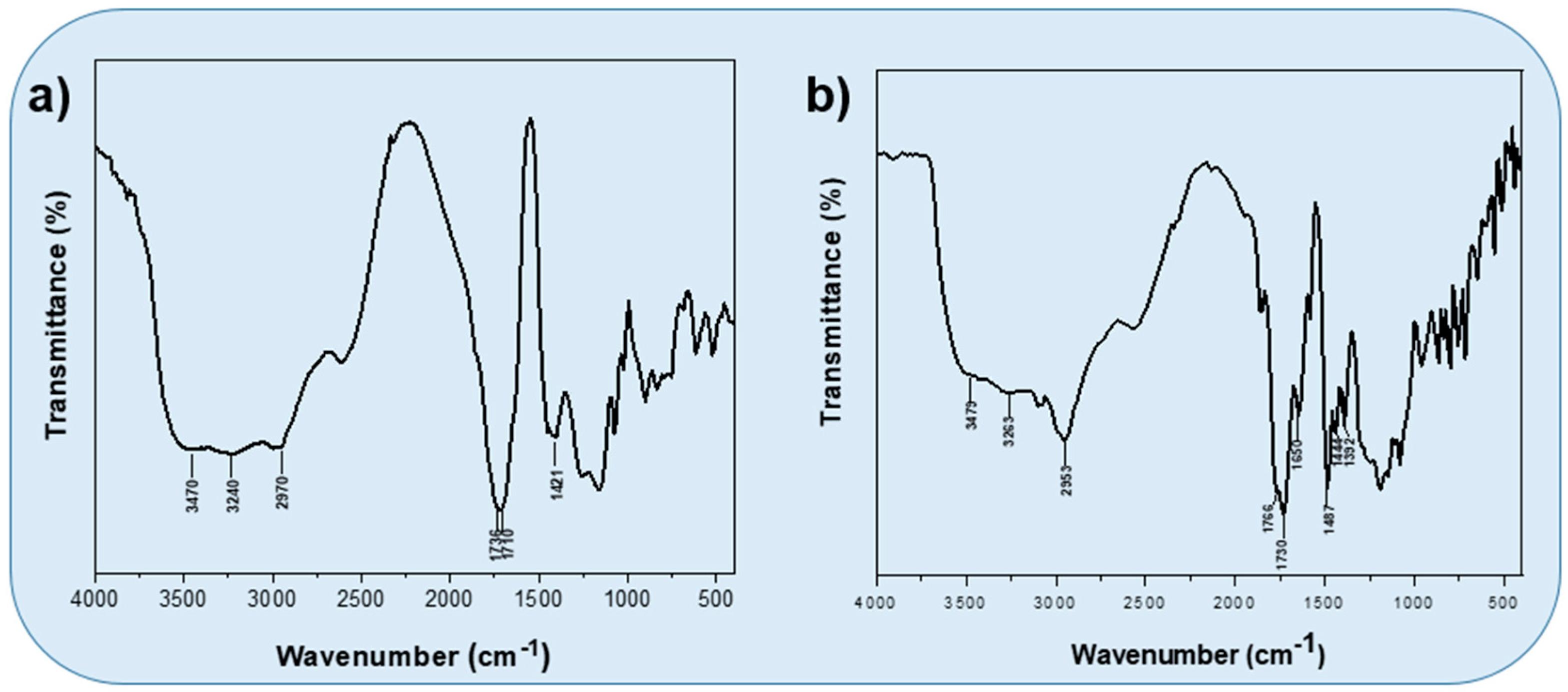 Preprints 138645 g004
