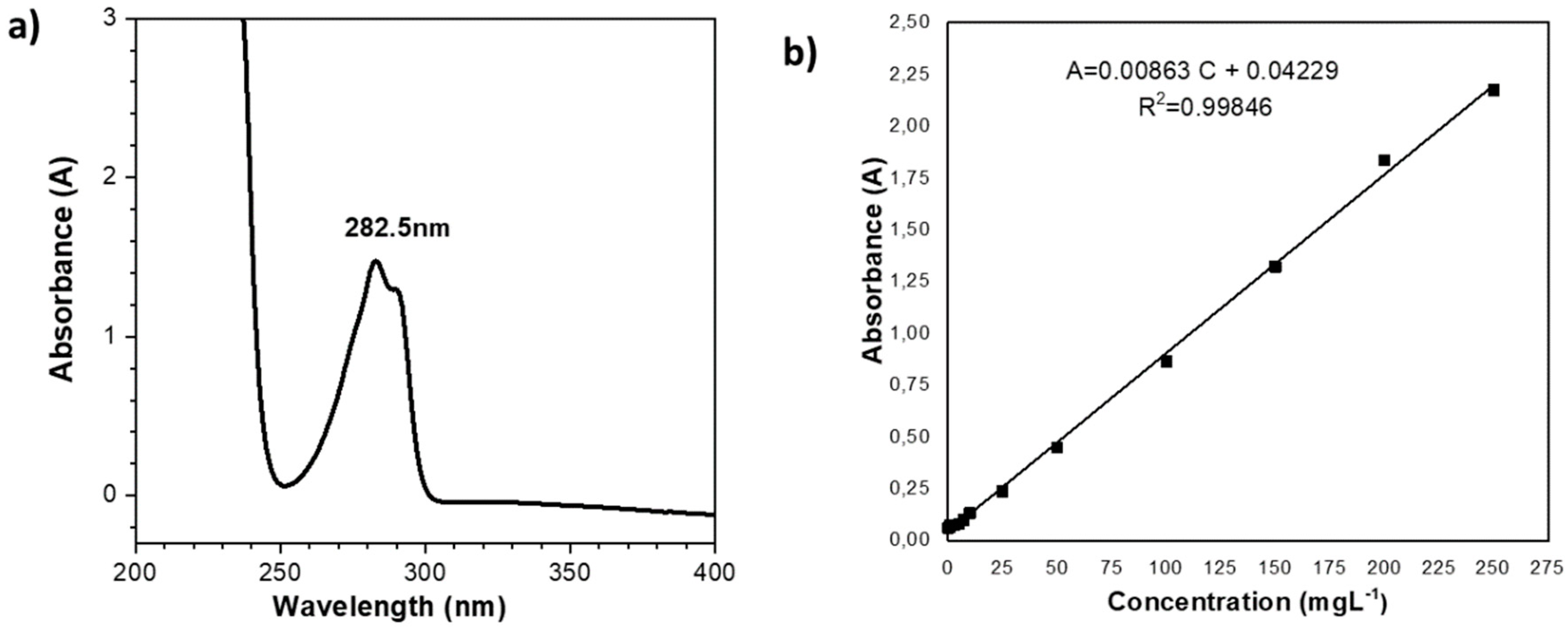 Preprints 138645 g007