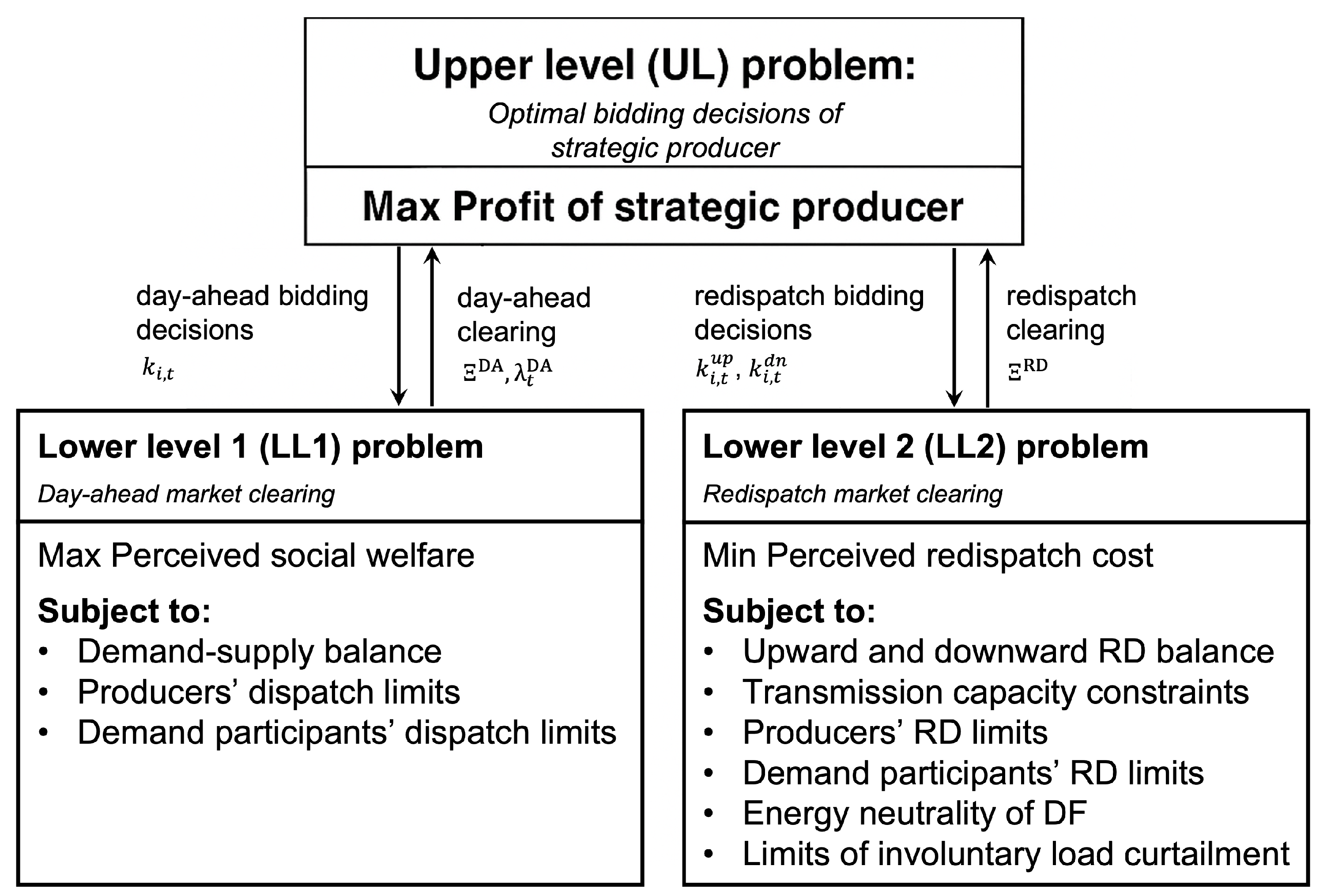 Preprints 185365 g001