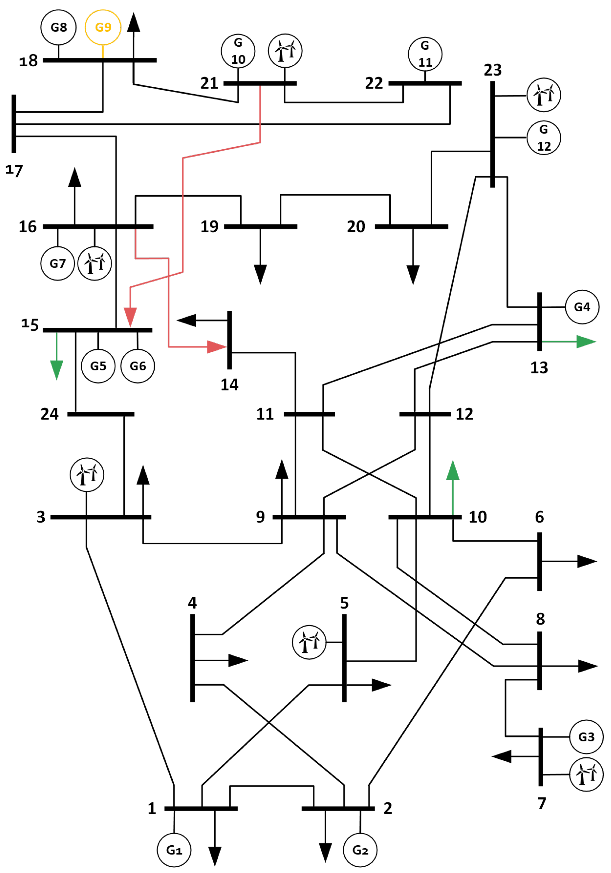 Preprints 185365 g003
