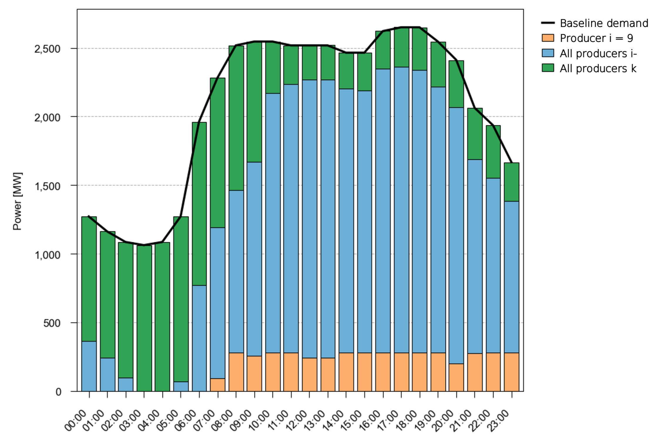 Preprints 185365 g004