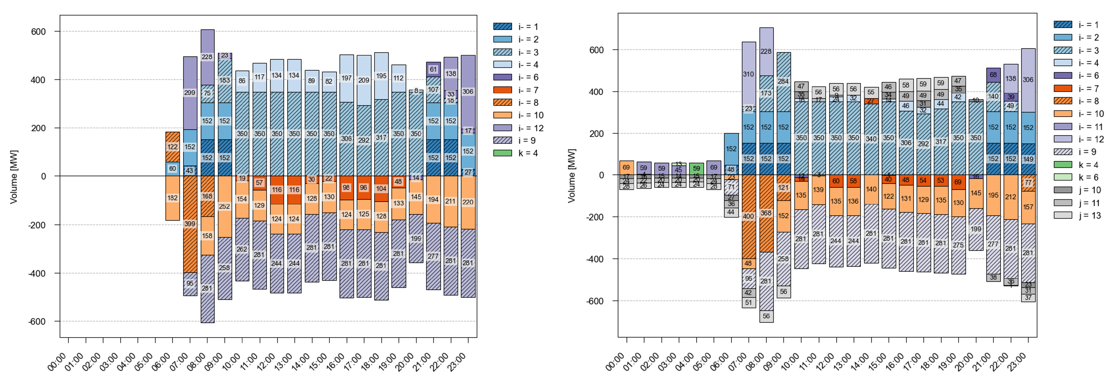 Preprints 185365 g006