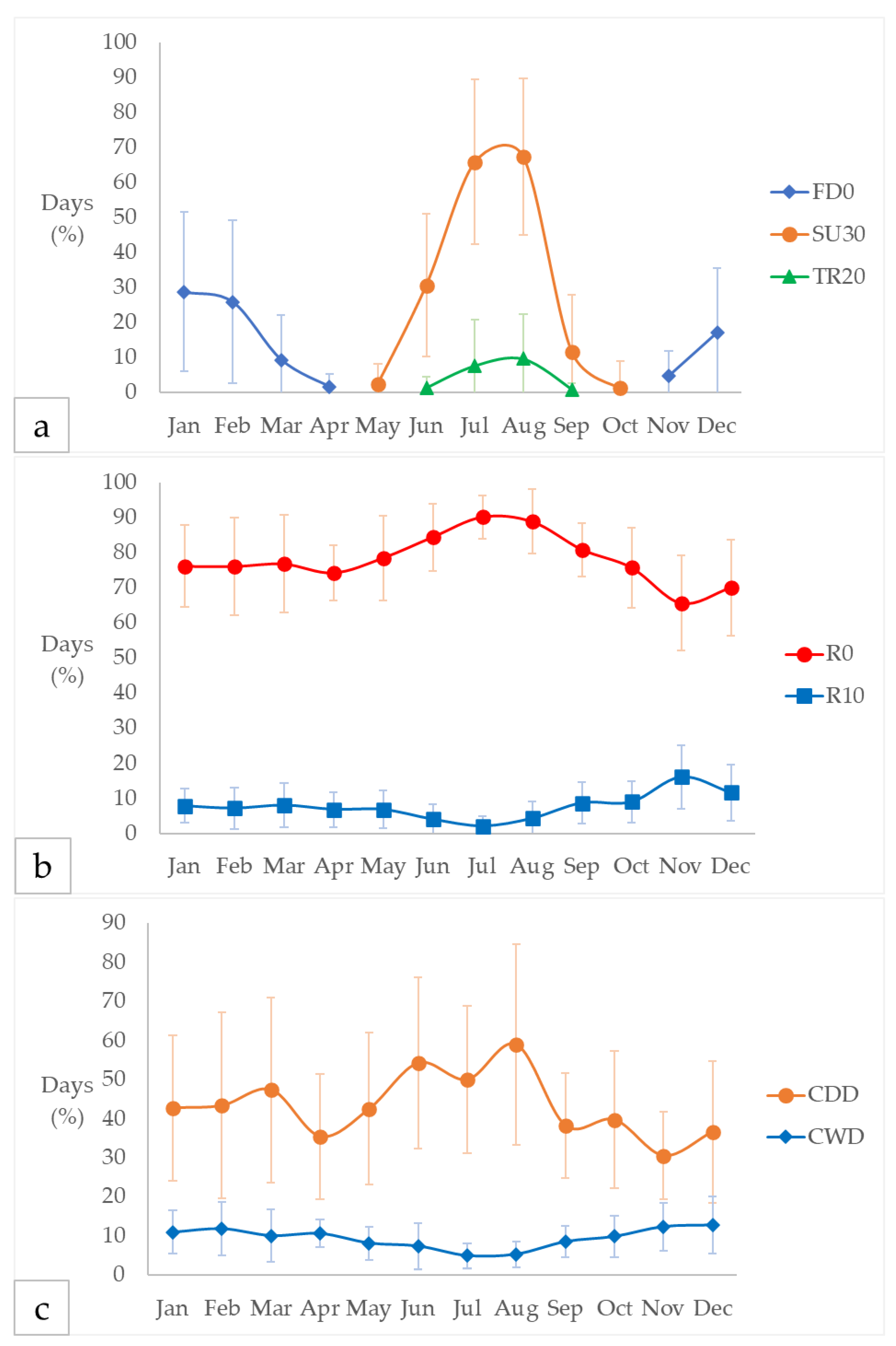 Preprints 168577 g001