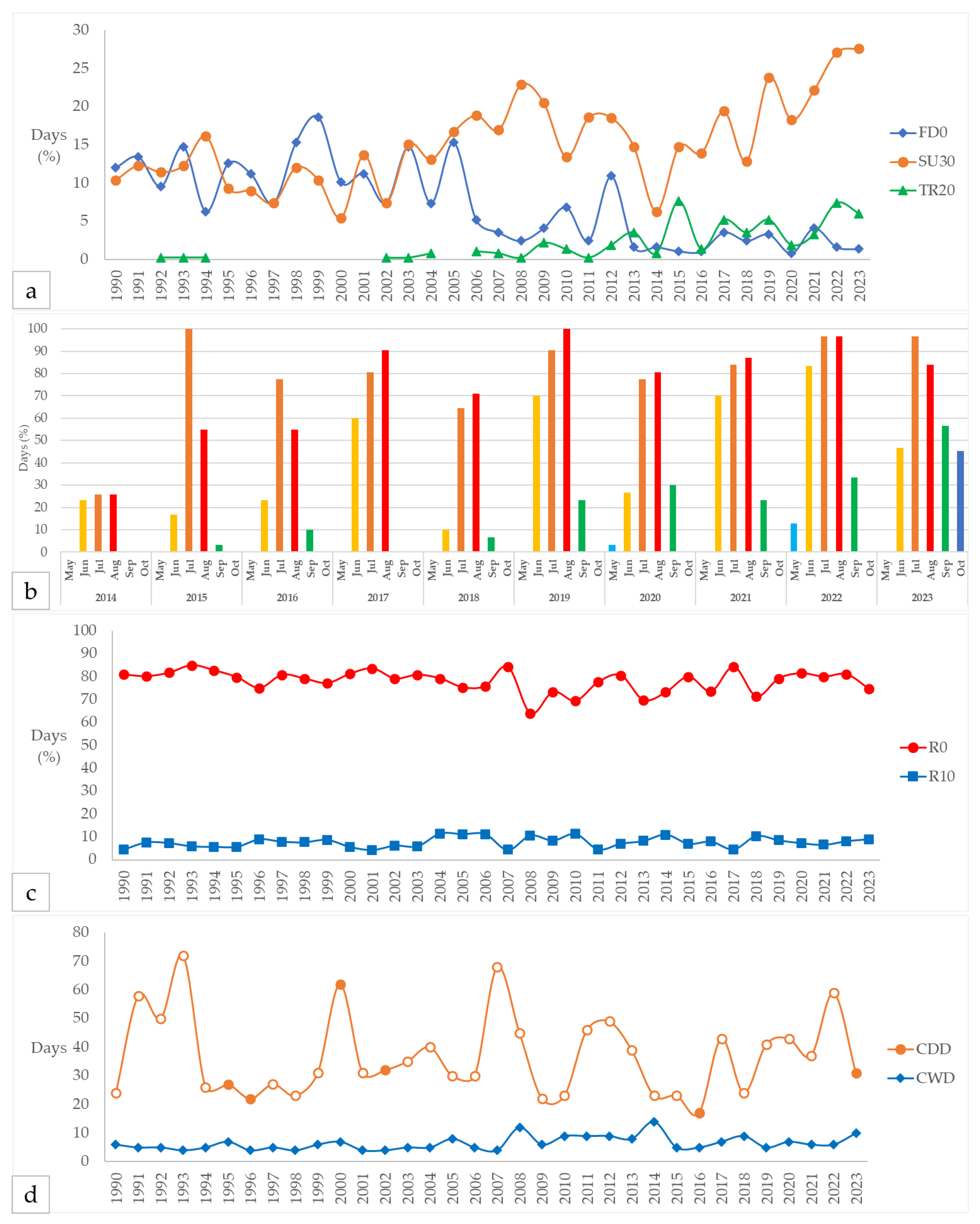 Preprints 168577 g002