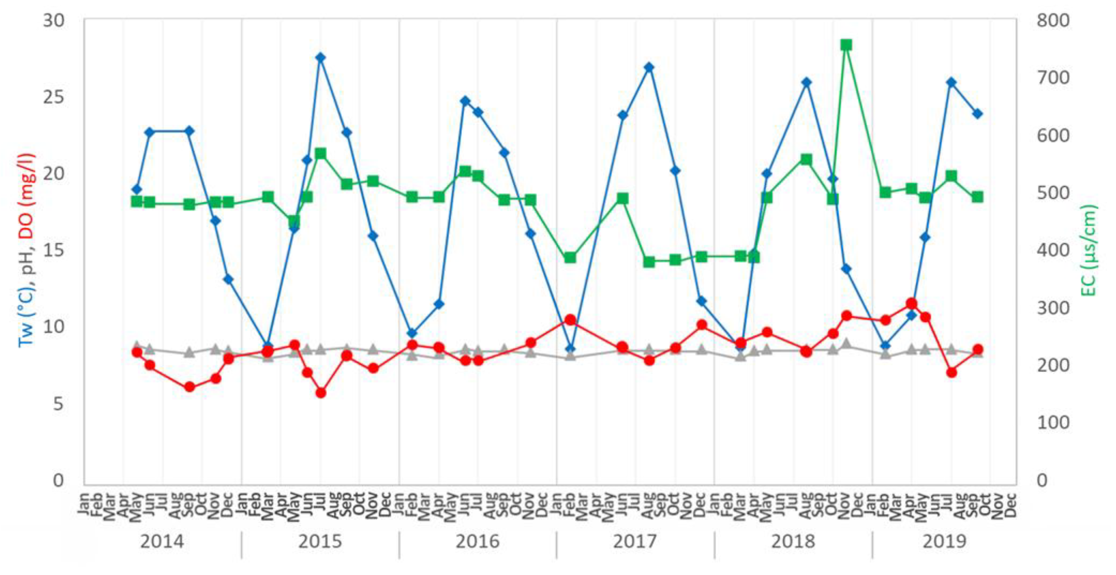 Preprints 168577 g003