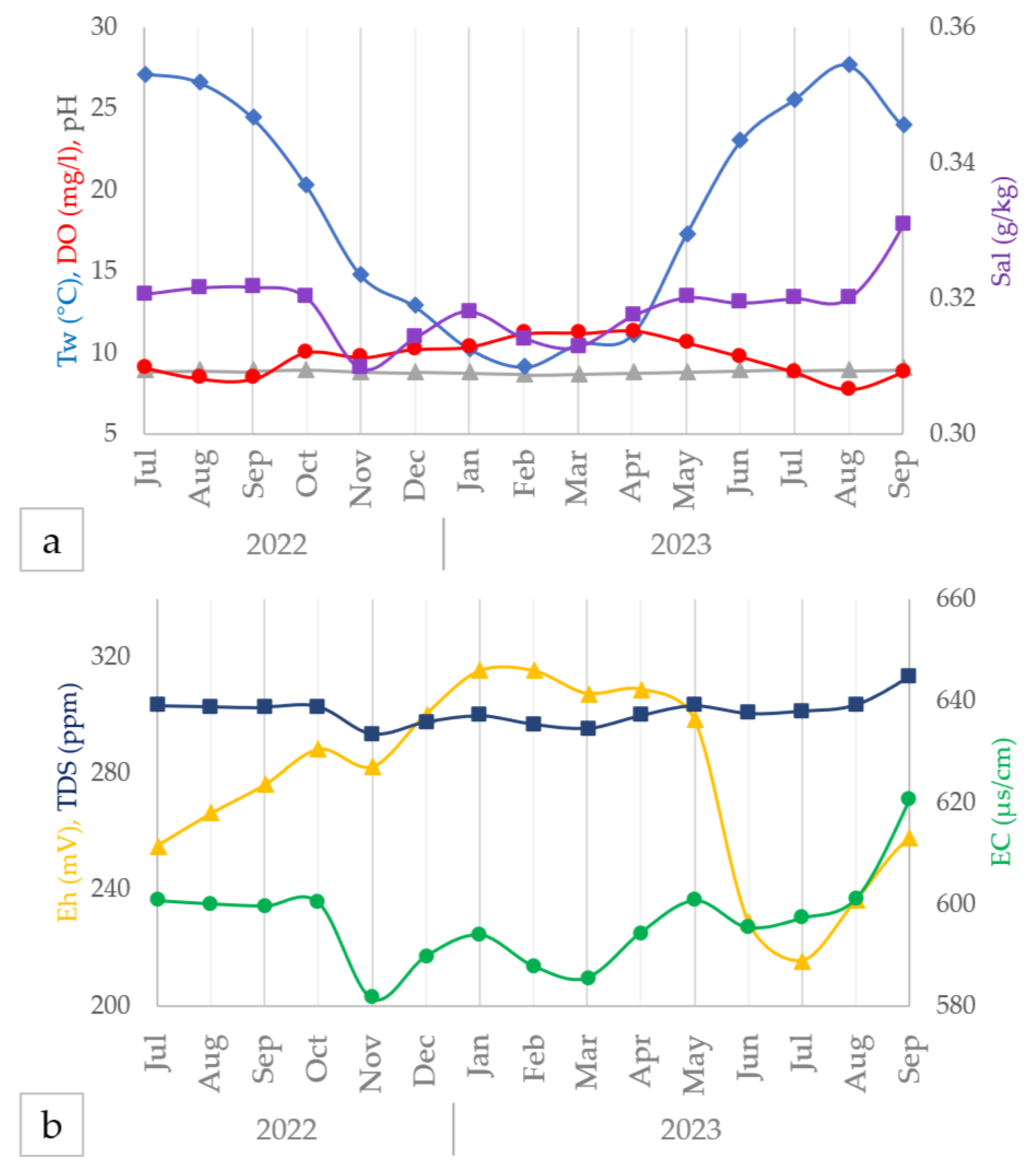 Preprints 168577 g004