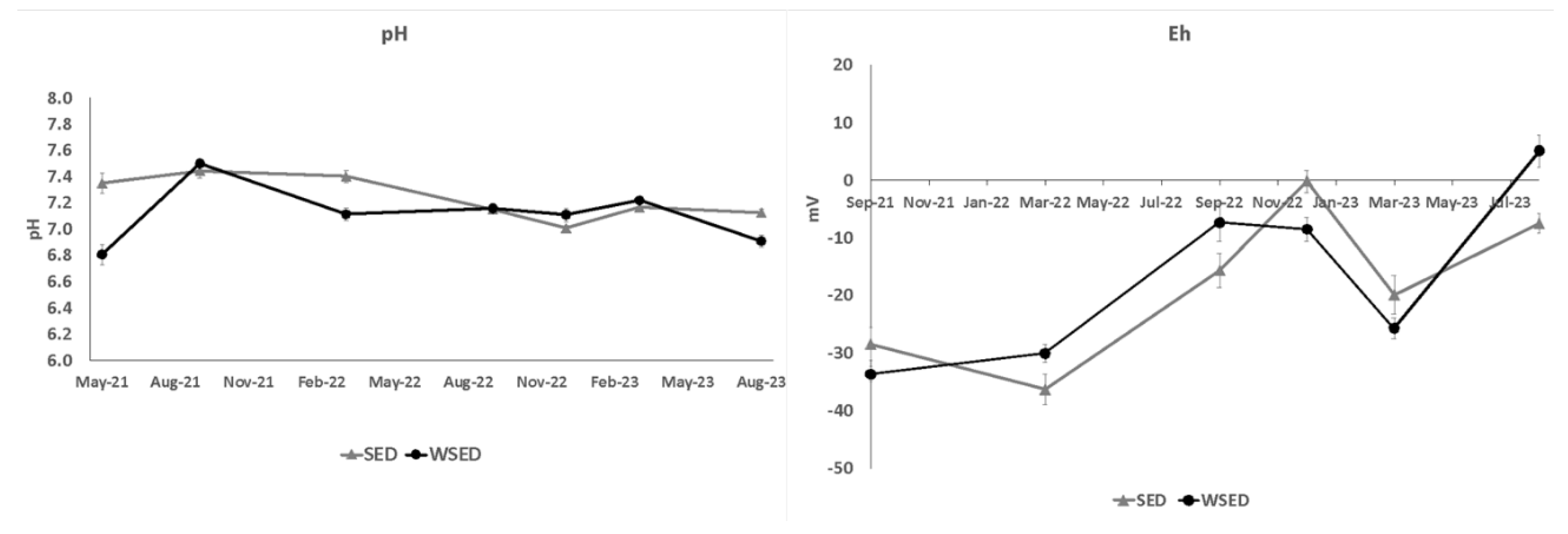 Preprints 168577 g007