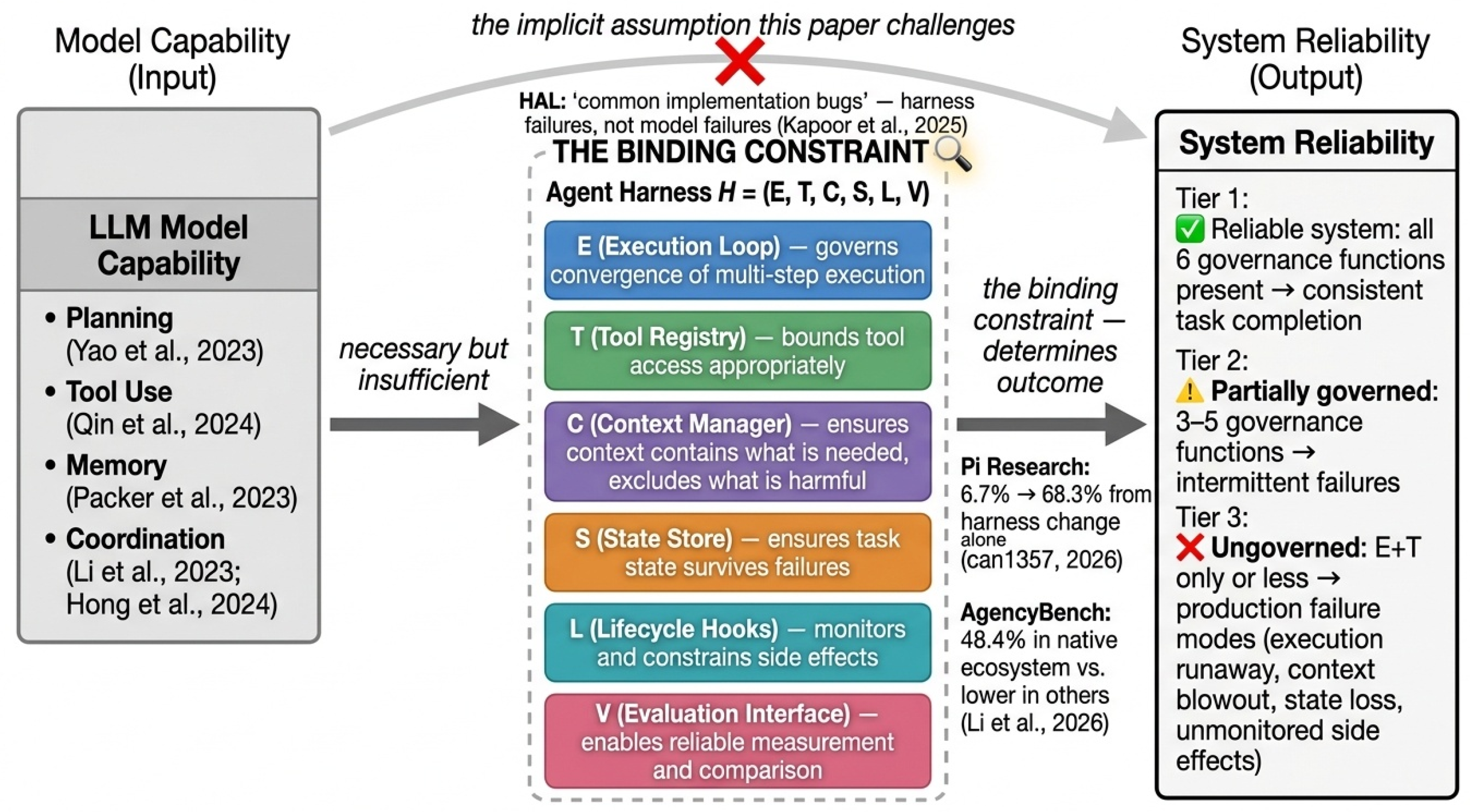Preprints 207187 g002