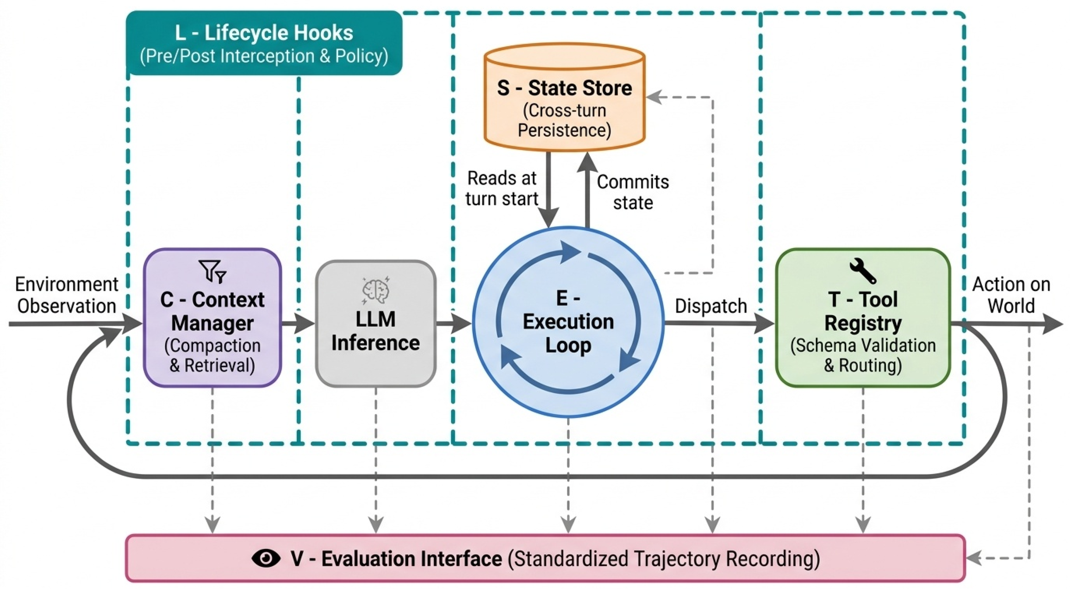Preprints 207187 g003