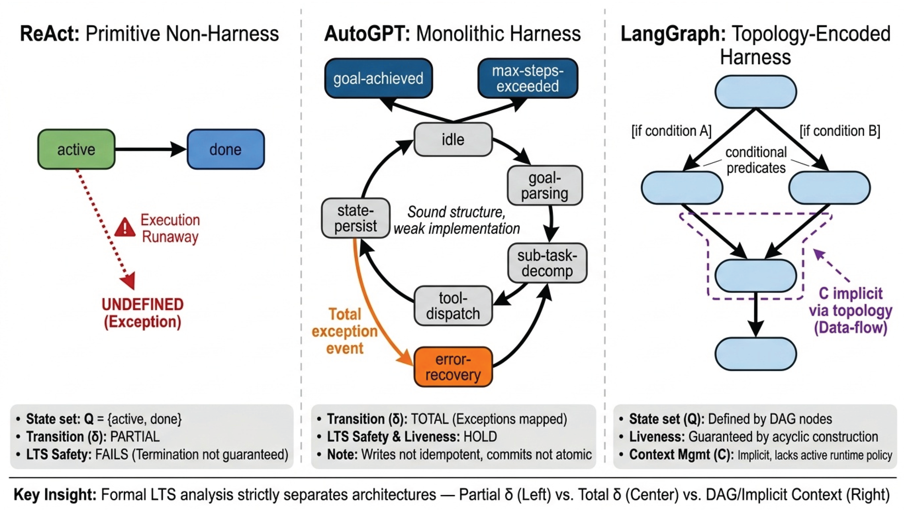 Preprints 207187 g005