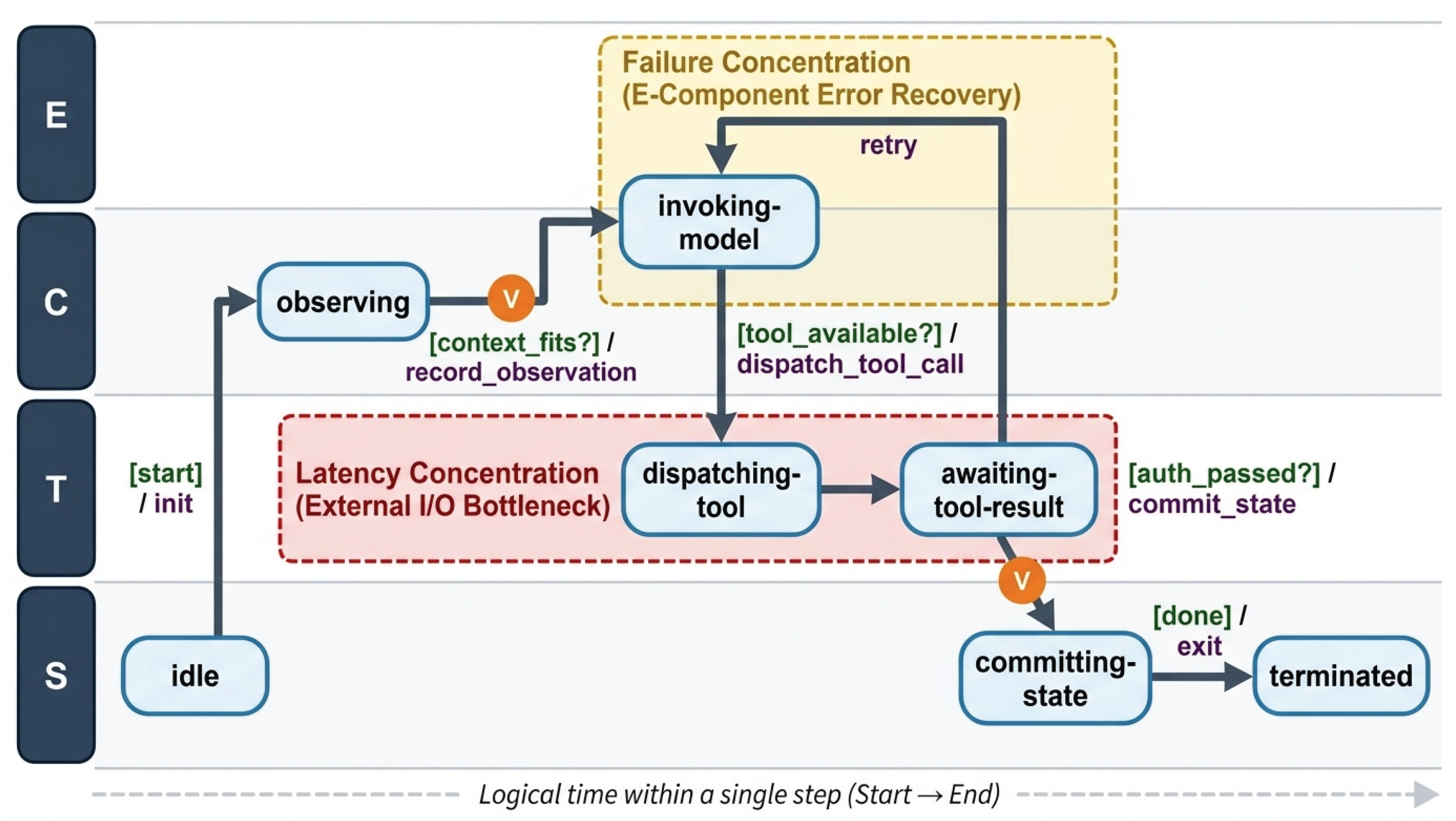 Preprints 207187 g006