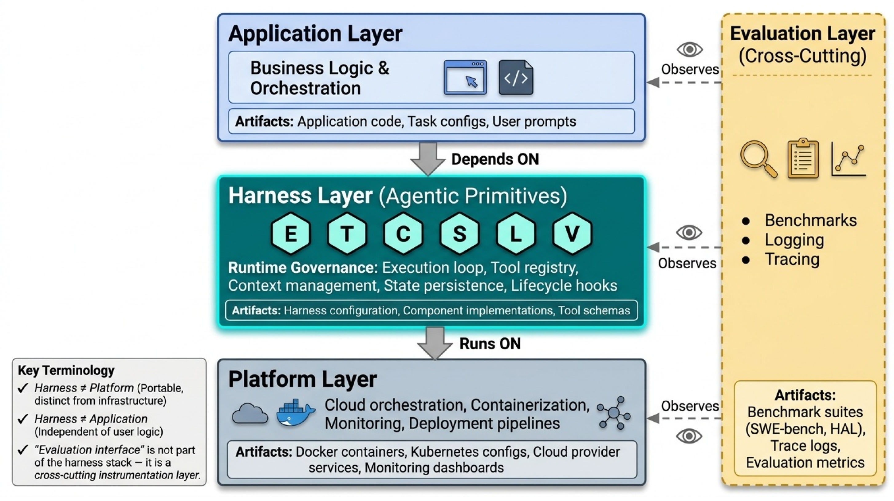 Preprints 207187 g007
